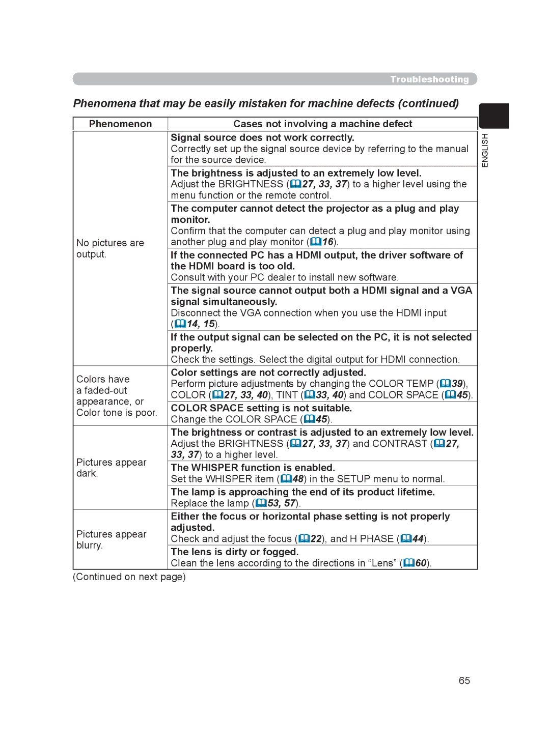 Hitachi HDPJ52 user manual For the source device, Brightness is adjusted to an extremely low level, Monitor, Adjusted 