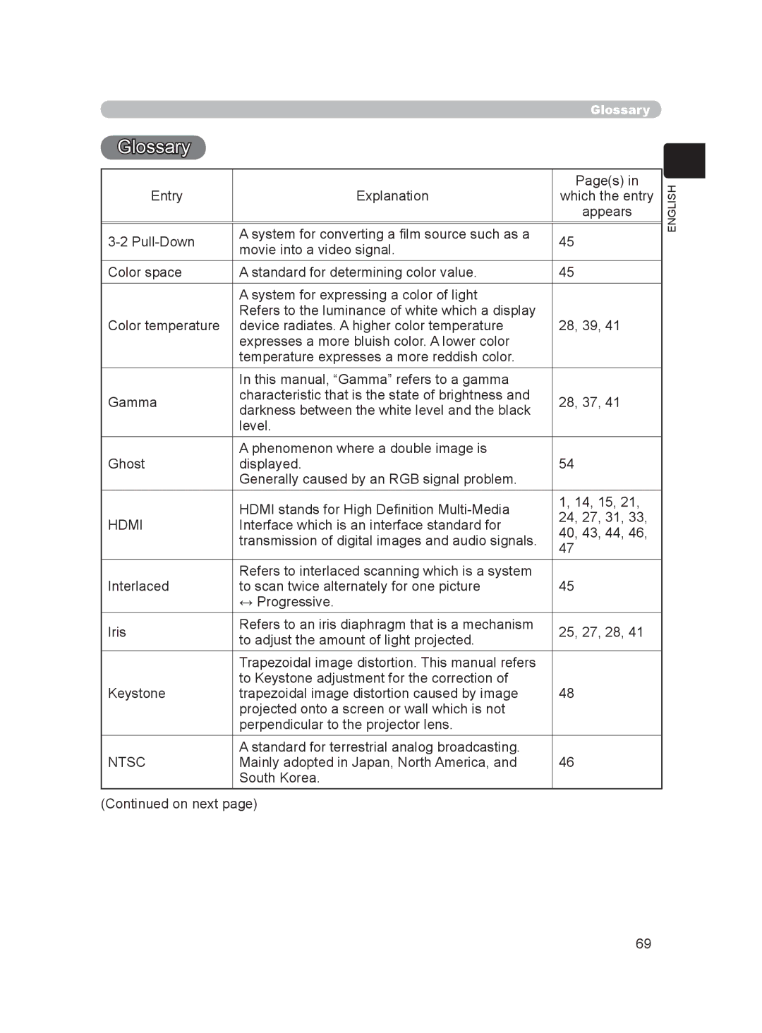 Hitachi HDPJ52 user manual Entry Explanation, Interface which is an interface standard for, 40, 43, 44, Ntsc 