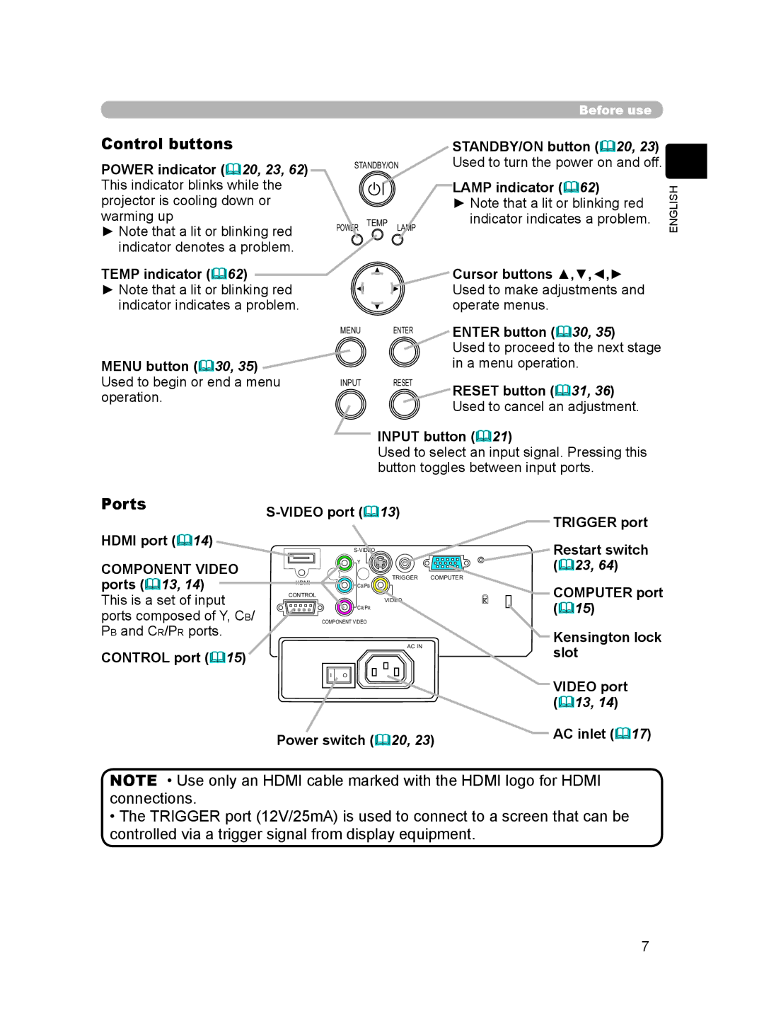 Hitachi HDPJ52 user manual Control buttons, Ports, Component Video 