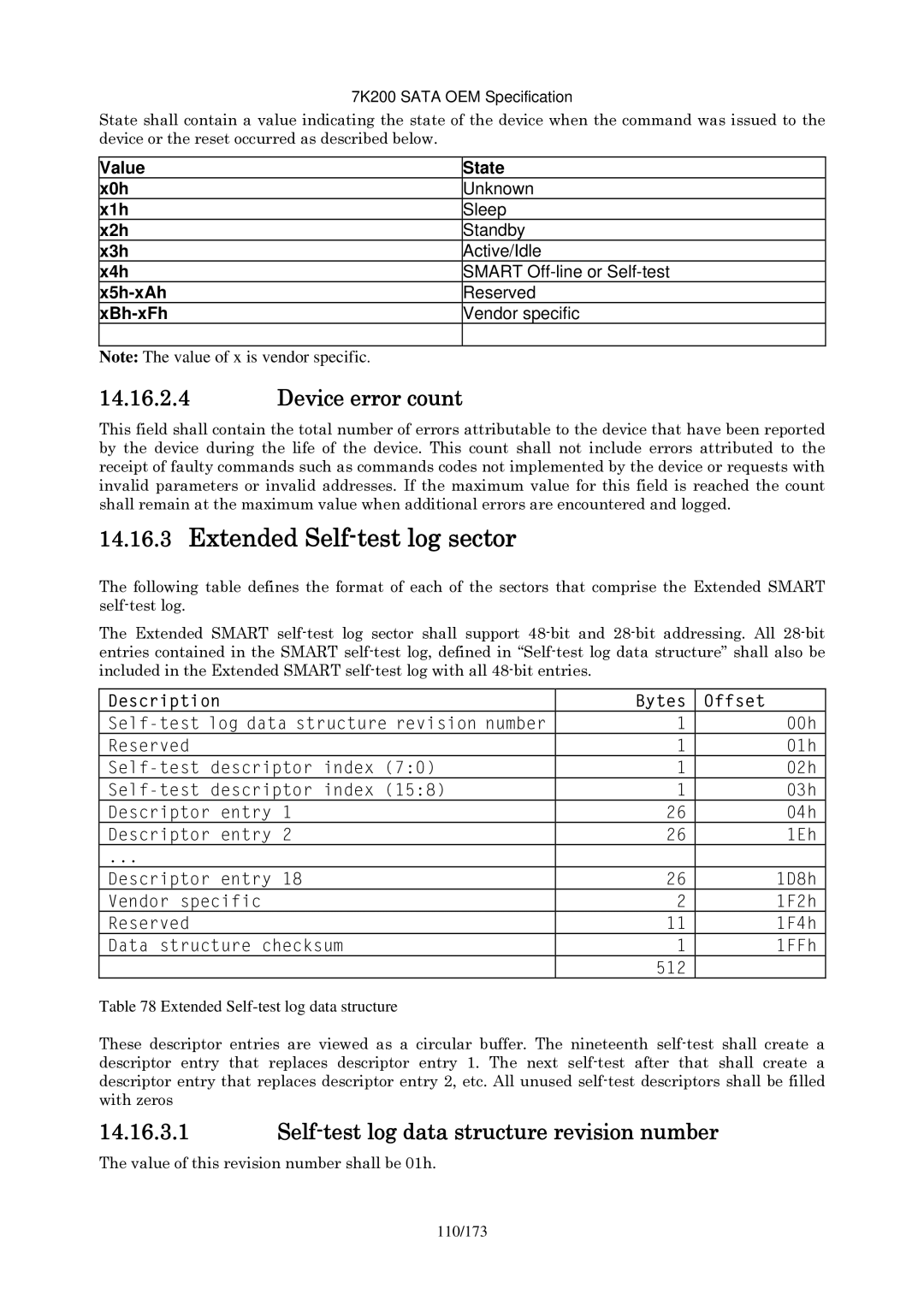 Hitachi HDS723020BLA642 Extended Self-test log sector, Device error count, Self-test log data structure revision number 