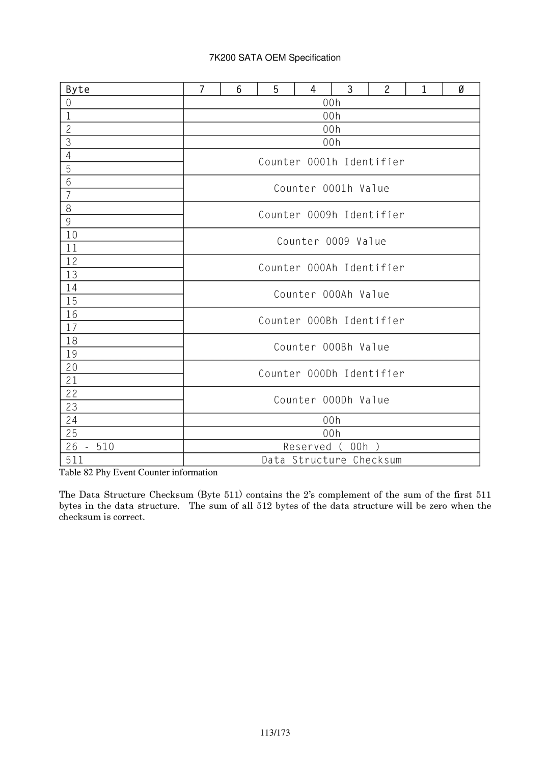 Hitachi HDS723020BLA642 manual Phy Event Counter information 