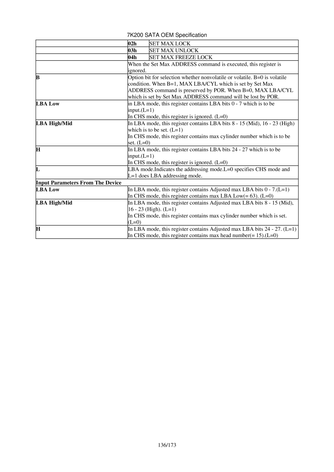 Hitachi HDS723020BLA642 manual 04h, Input Parameters From The Device LBA Low 