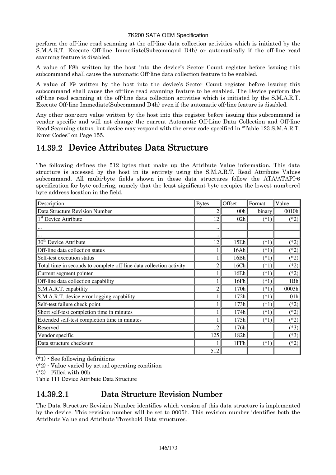 Hitachi HDS723020BLA642 Device Attributes Data Structure, Data Structure Revision Number, Device Attribute Data Structure 