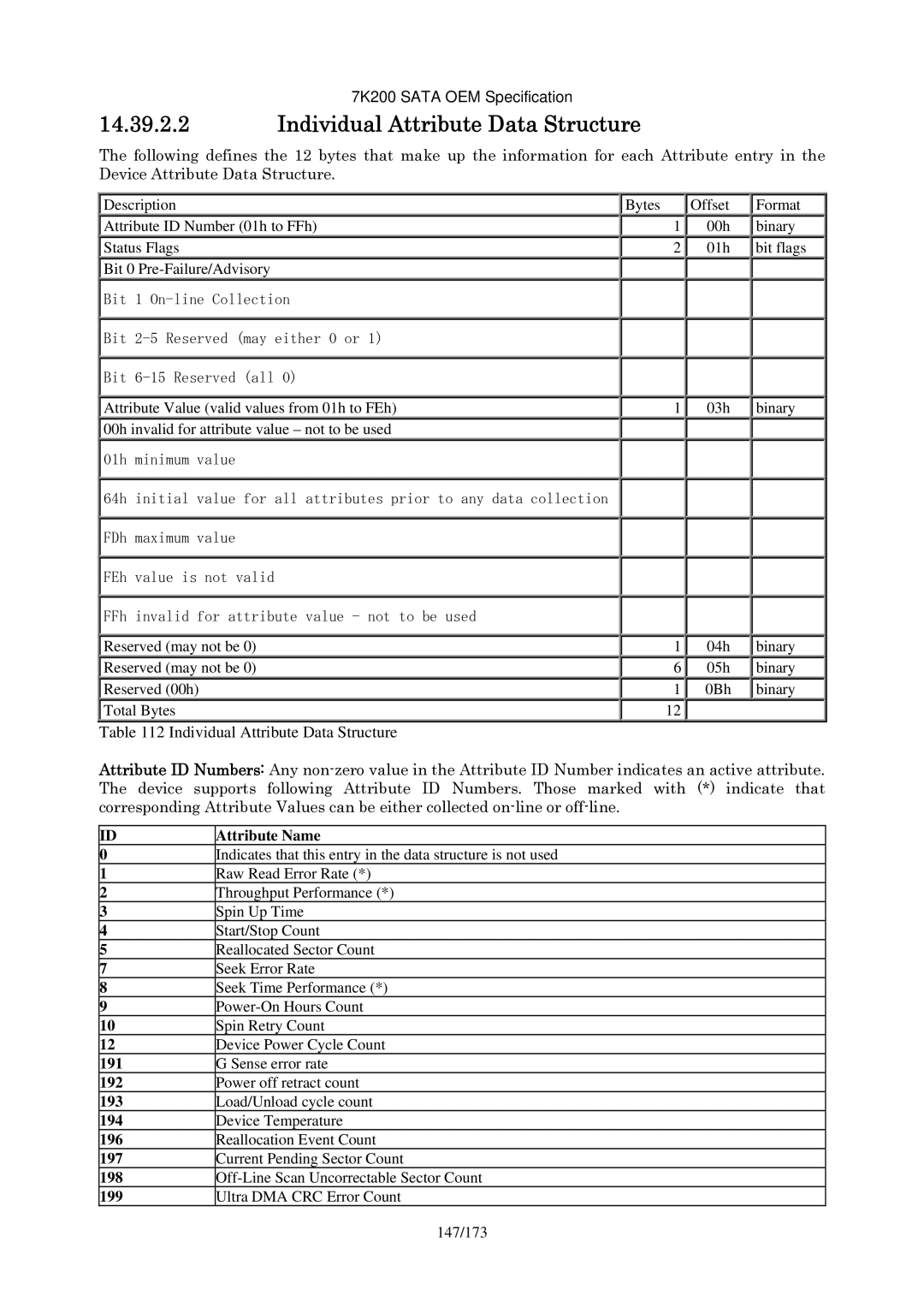 Hitachi HDS723020BLA642 manual Individual Attribute Data Structure 