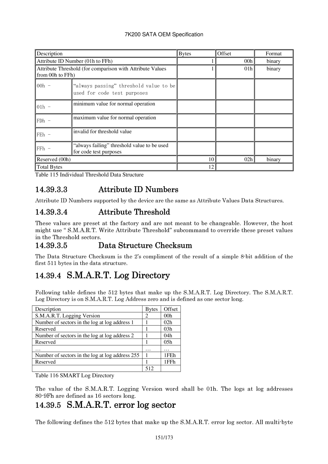 Hitachi HDS723020BLA642 manual 14.39.4 S.M.A.R.T. Log Directory, 14.39.5 S.M.A.R.T. error log sector, Attribute ID Numbers 