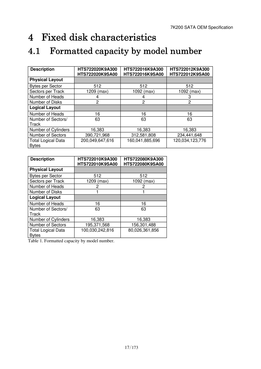 Hitachi HDS723020BLA642 manual Fixed disk characteristics, Formatted capacity by model number 