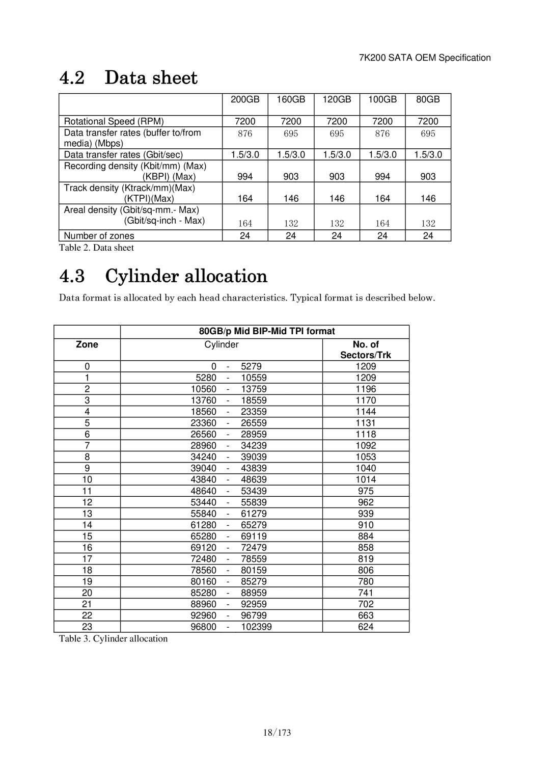 Hitachi HDS723020BLA642 manual Data sheet, Cylinder allocation 