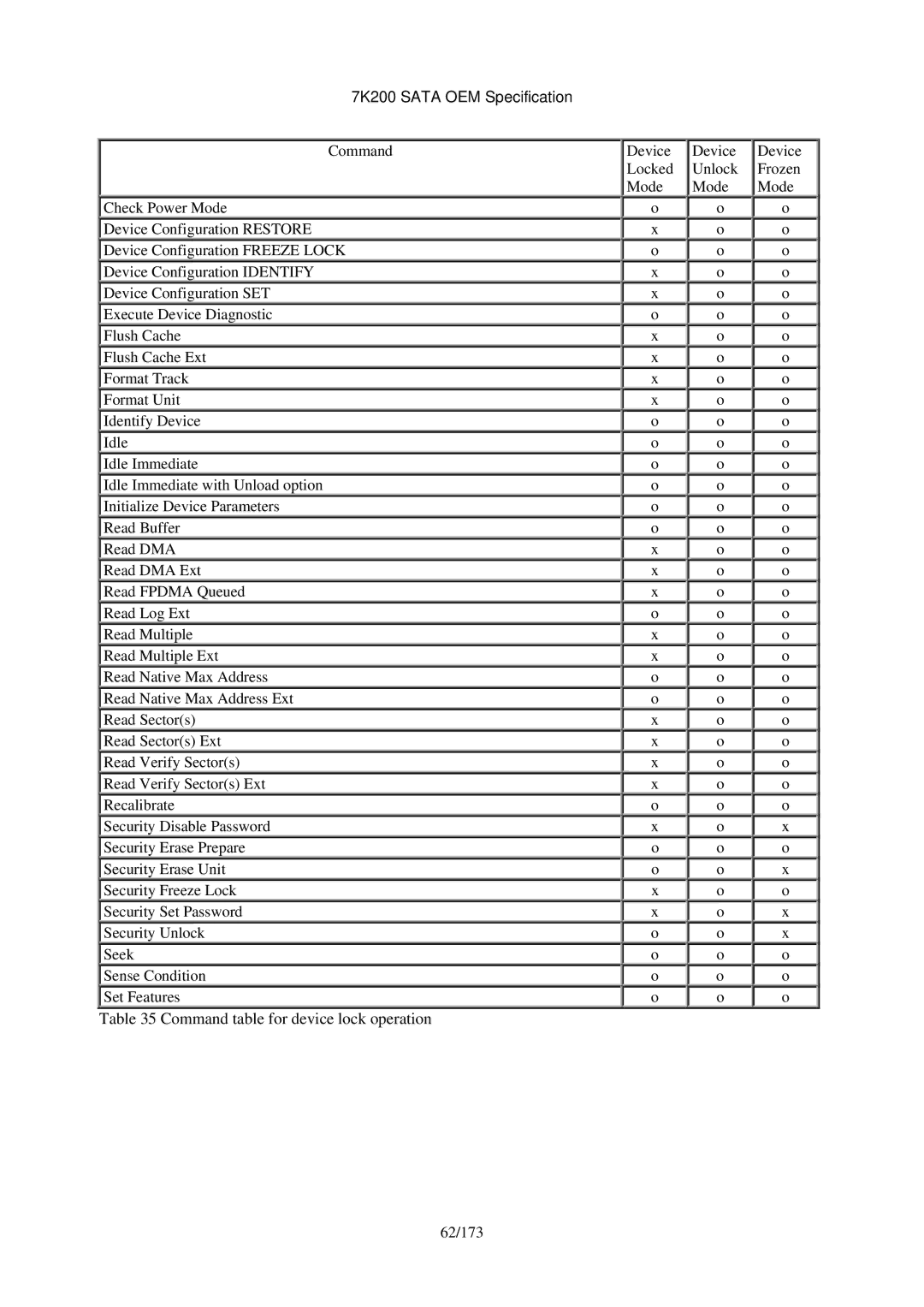 Hitachi HDS723020BLA642 manual Command table for device lock operation 