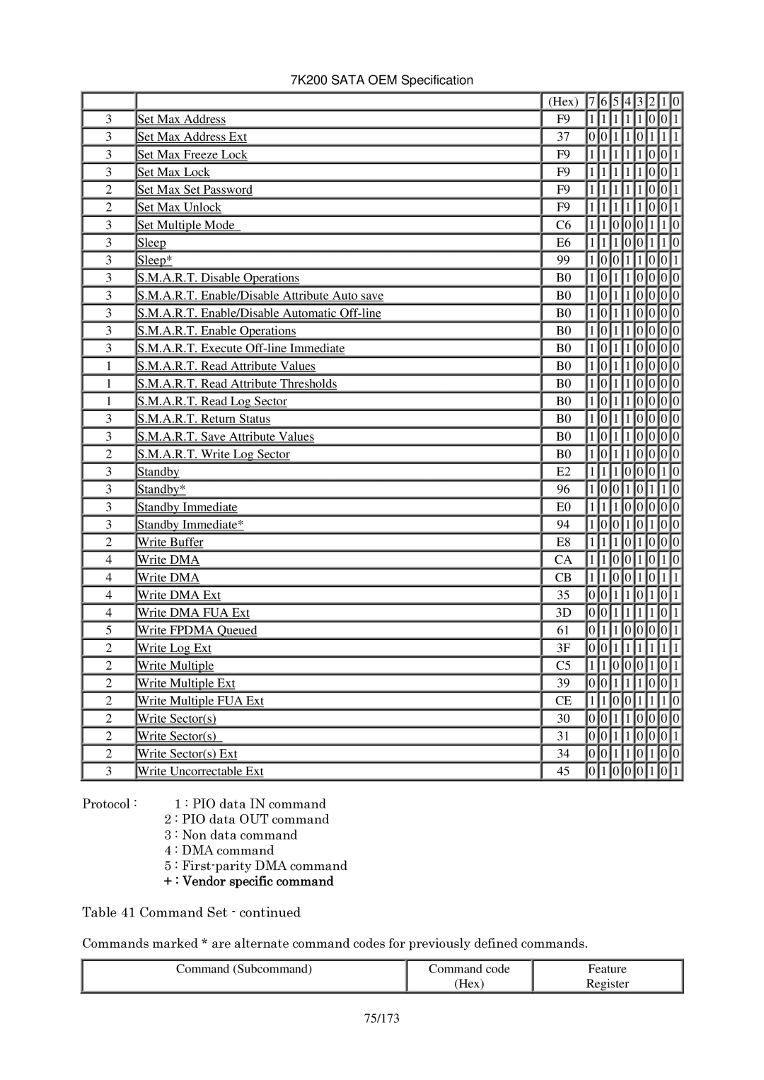 Hitachi HDS723020BLA642 manual Command Set 