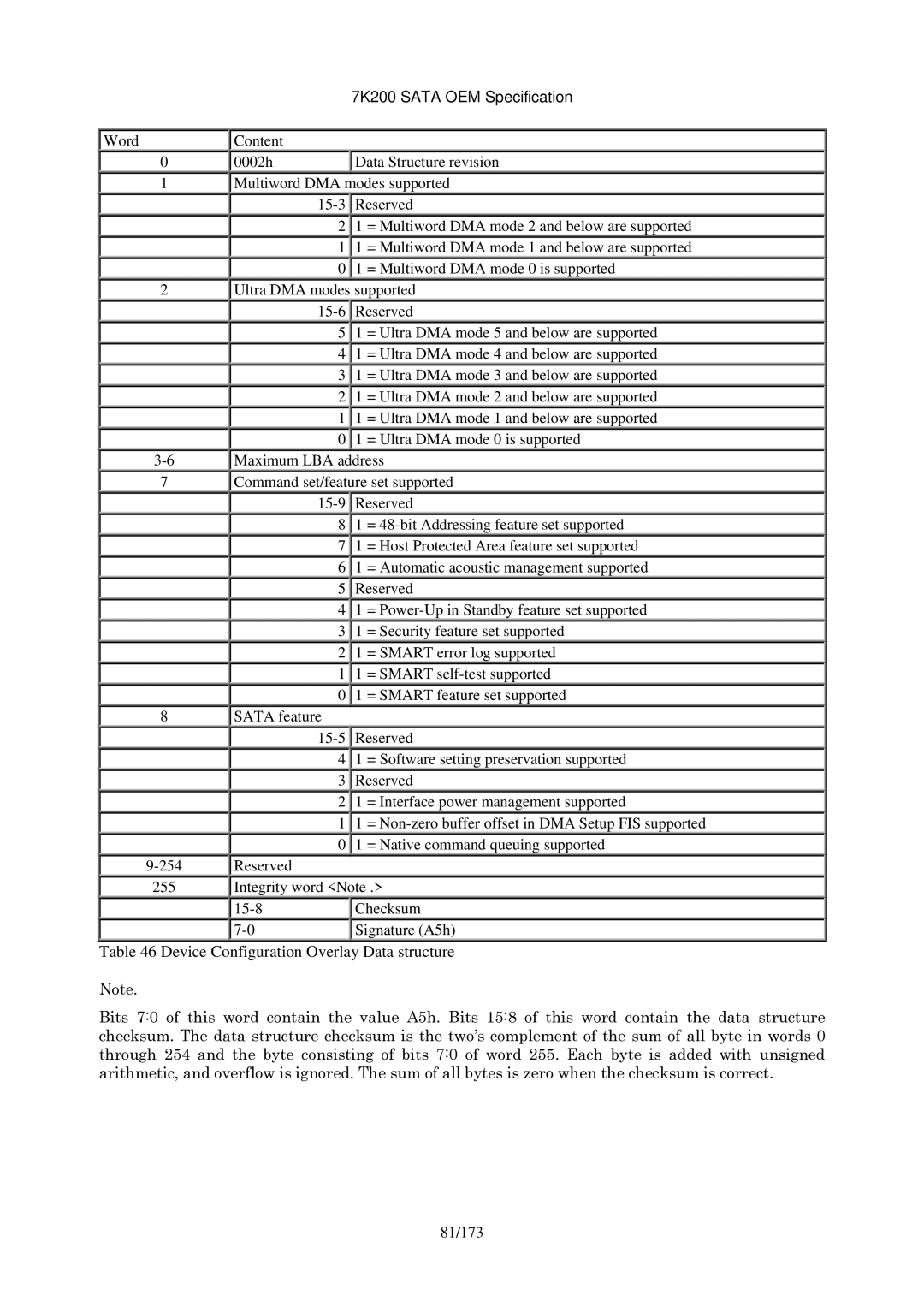 Hitachi HDS723020BLA642 manual Device Configuration Overlay Data structure 