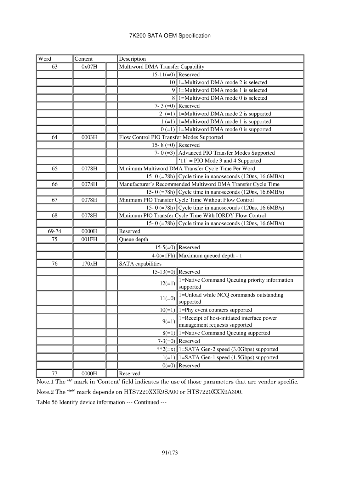 Hitachi HDS723020BLA642 manual 91/173 