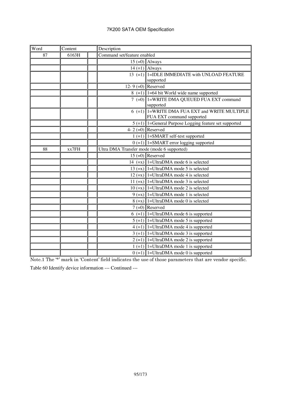 Hitachi HDS723020BLA642 manual 95/173 