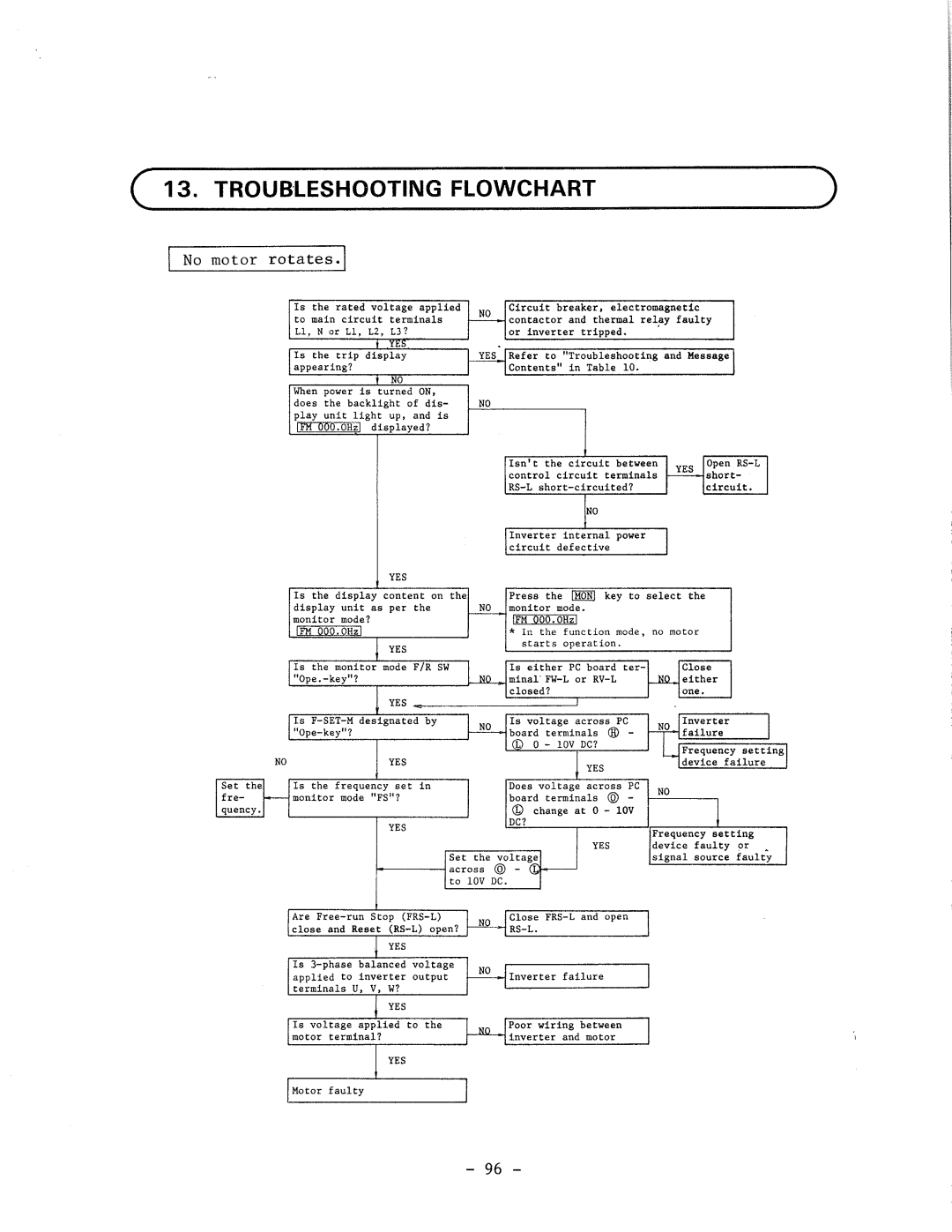 Hitachi HFC-VWS3 manual 