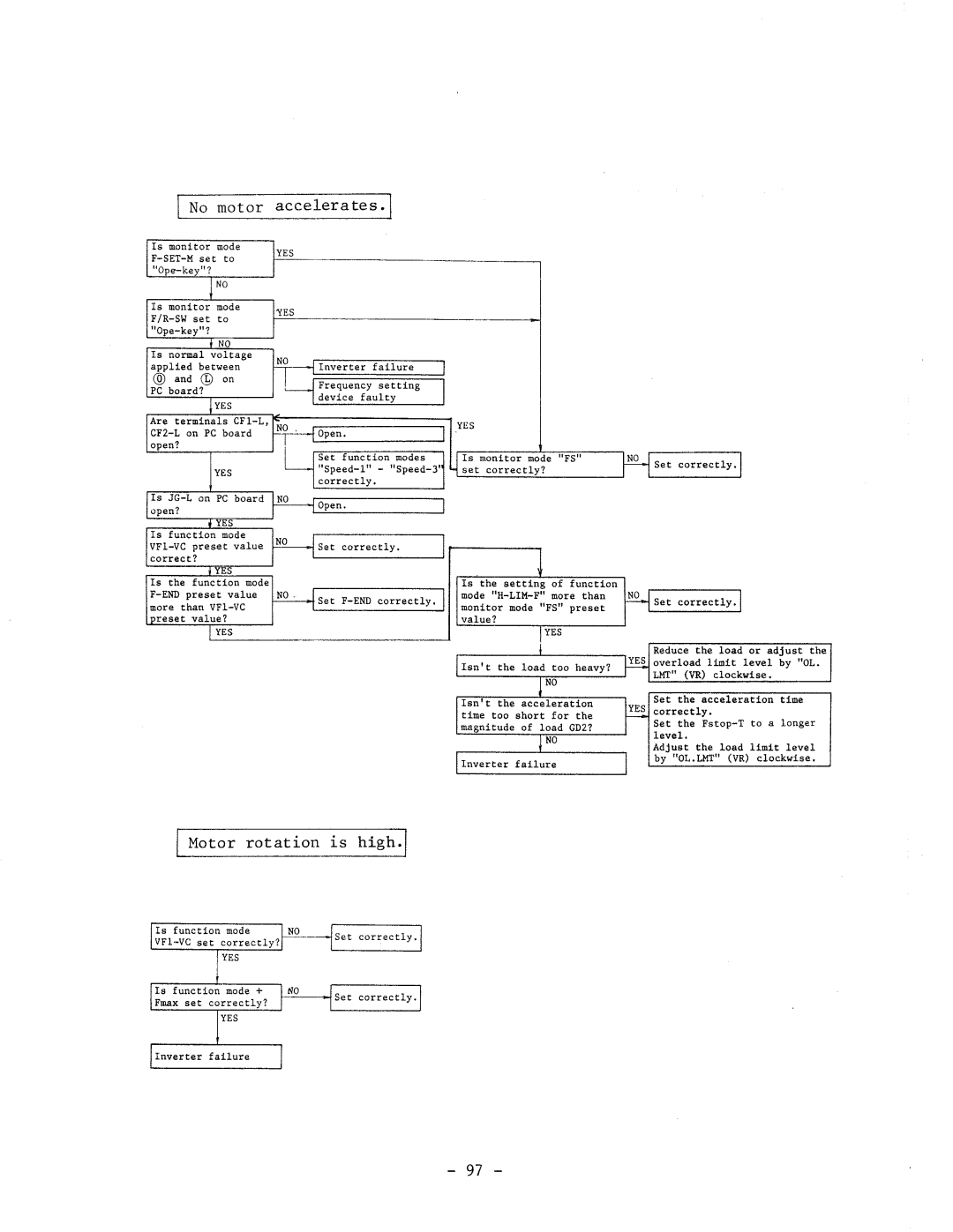 Hitachi HFC-VWS3 manual 