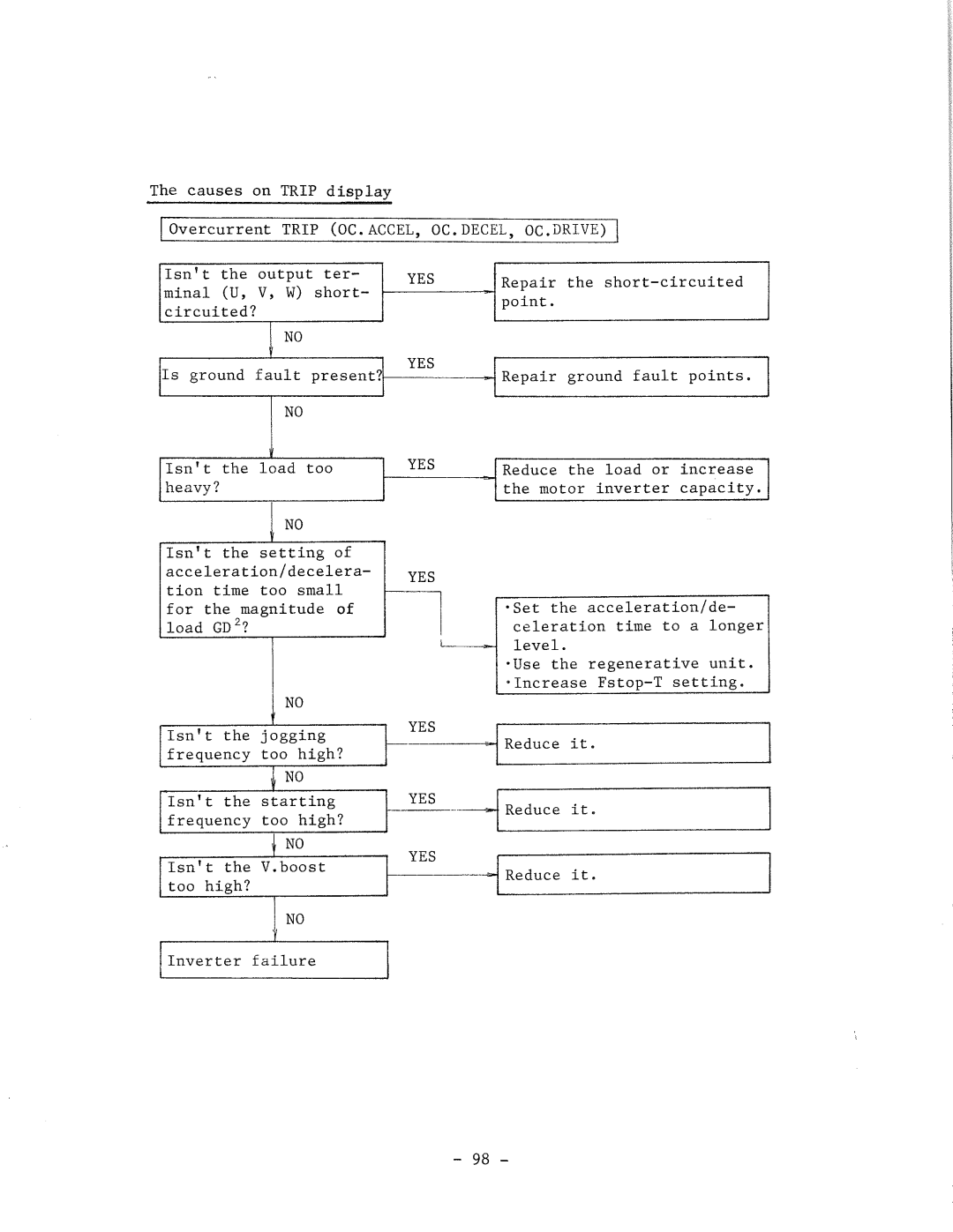 Hitachi HFC-VWS3 manual 