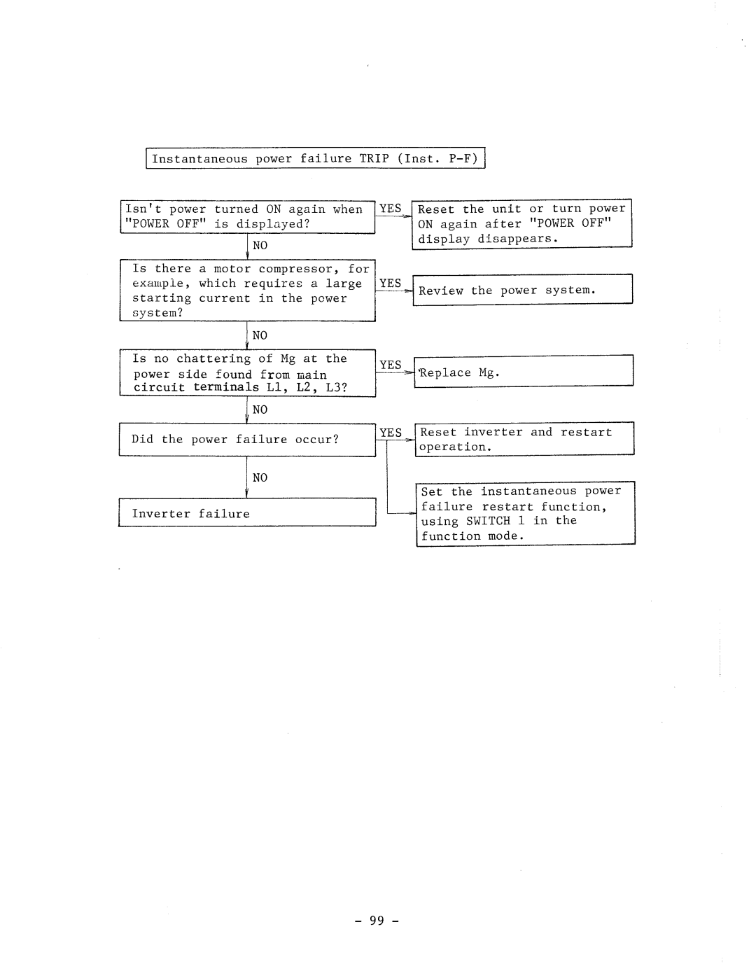 Hitachi HFC-VWS3 manual 