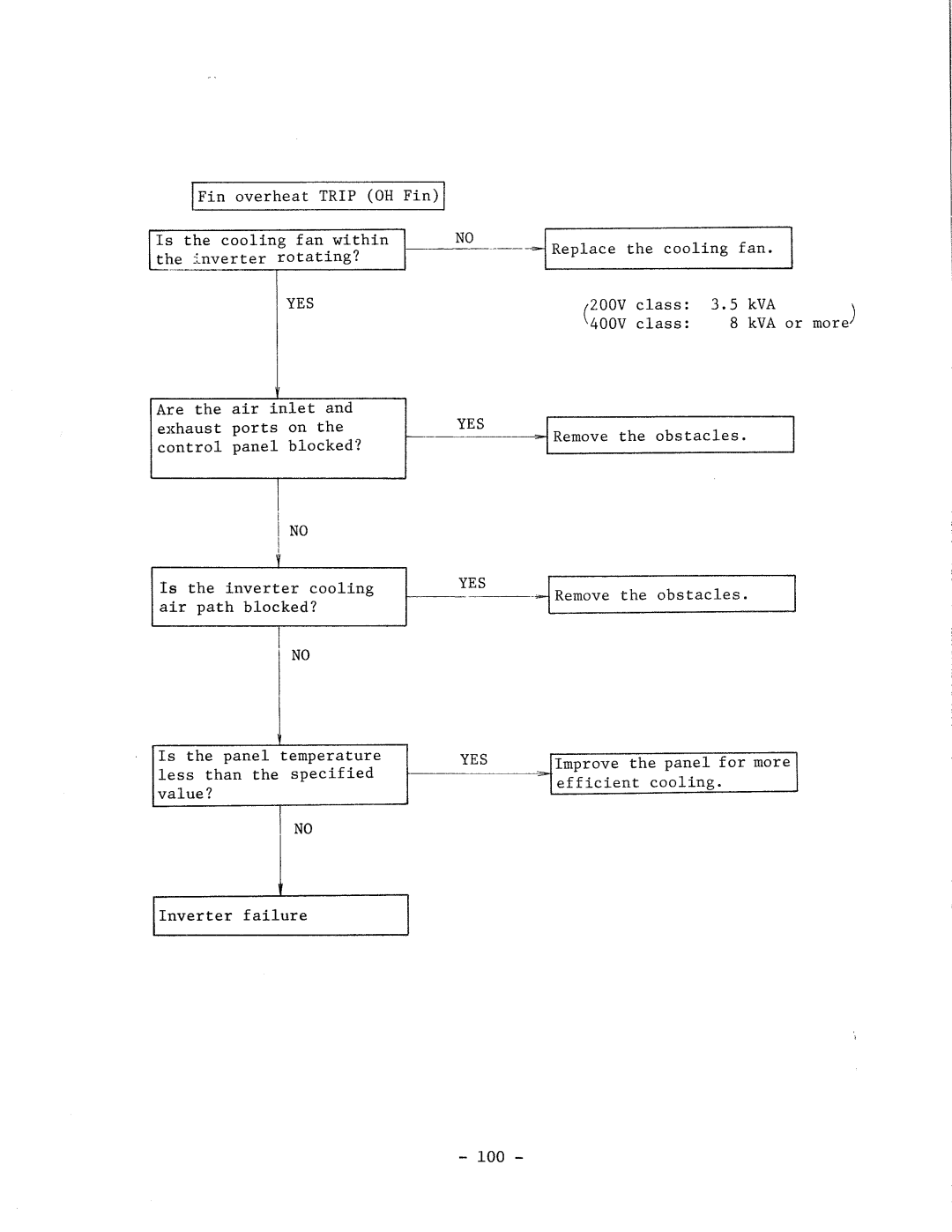 Hitachi HFC-VWS3 manual 