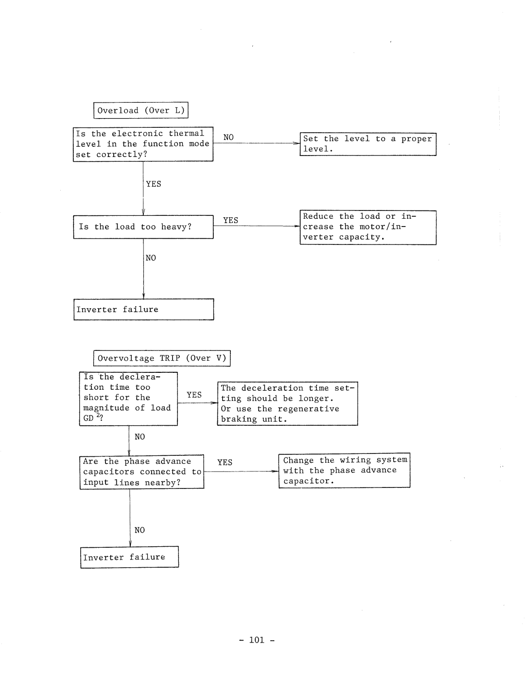 Hitachi HFC-VWS3 manual 