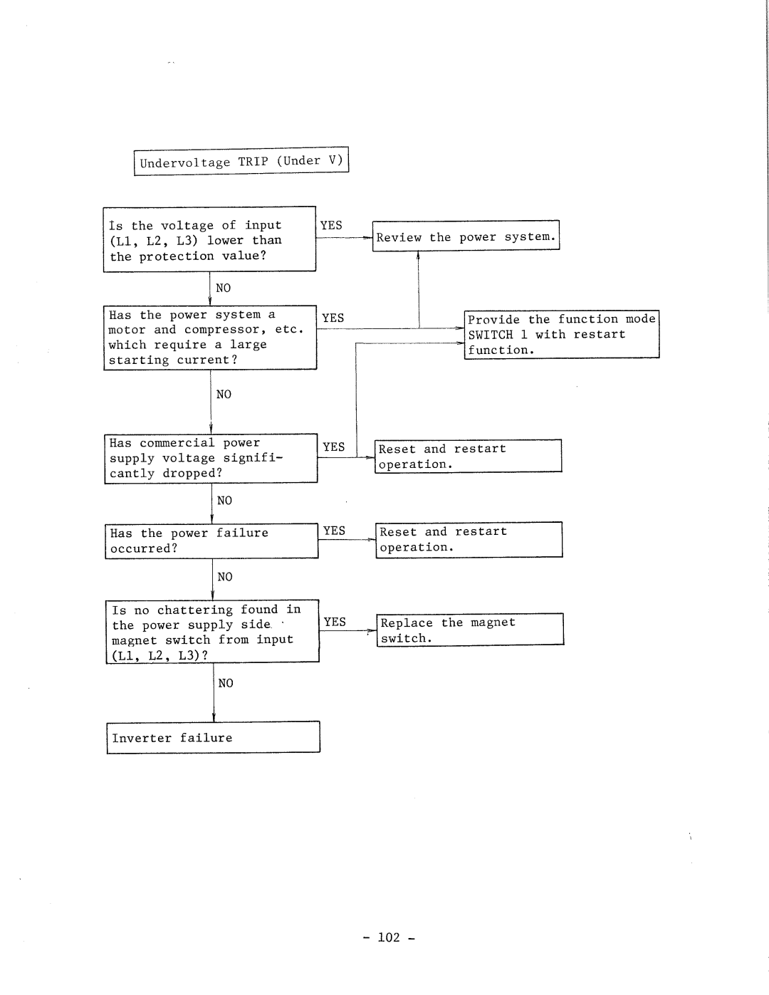 Hitachi HFC-VWS3 manual 