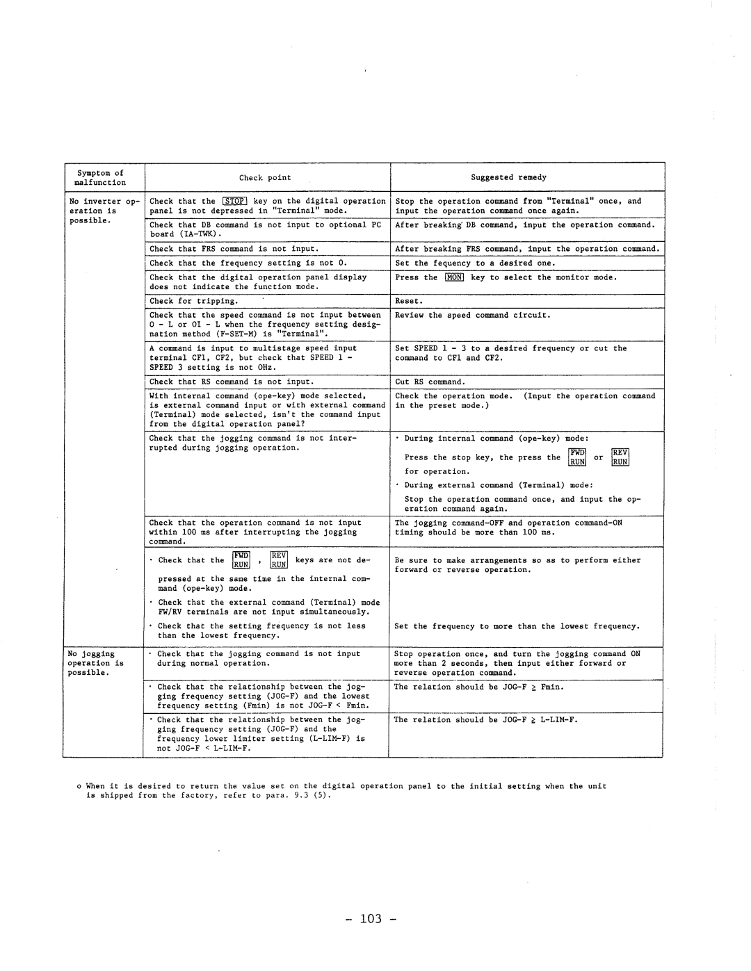 Hitachi HFC-VWS3 manual 