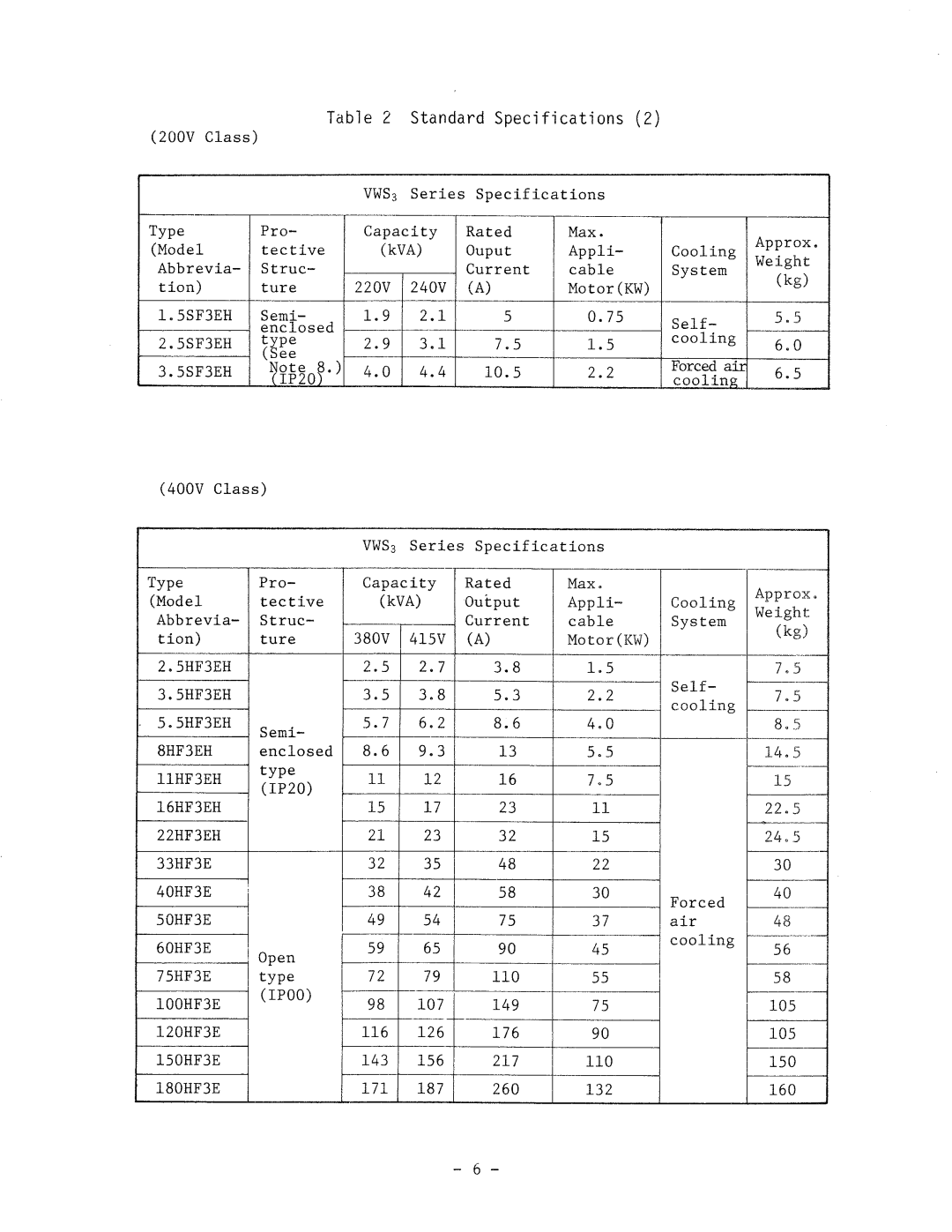 Hitachi HFC-VWS3 manual 