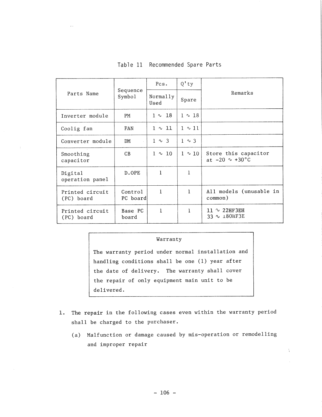 Hitachi HFC-VWS3 manual 