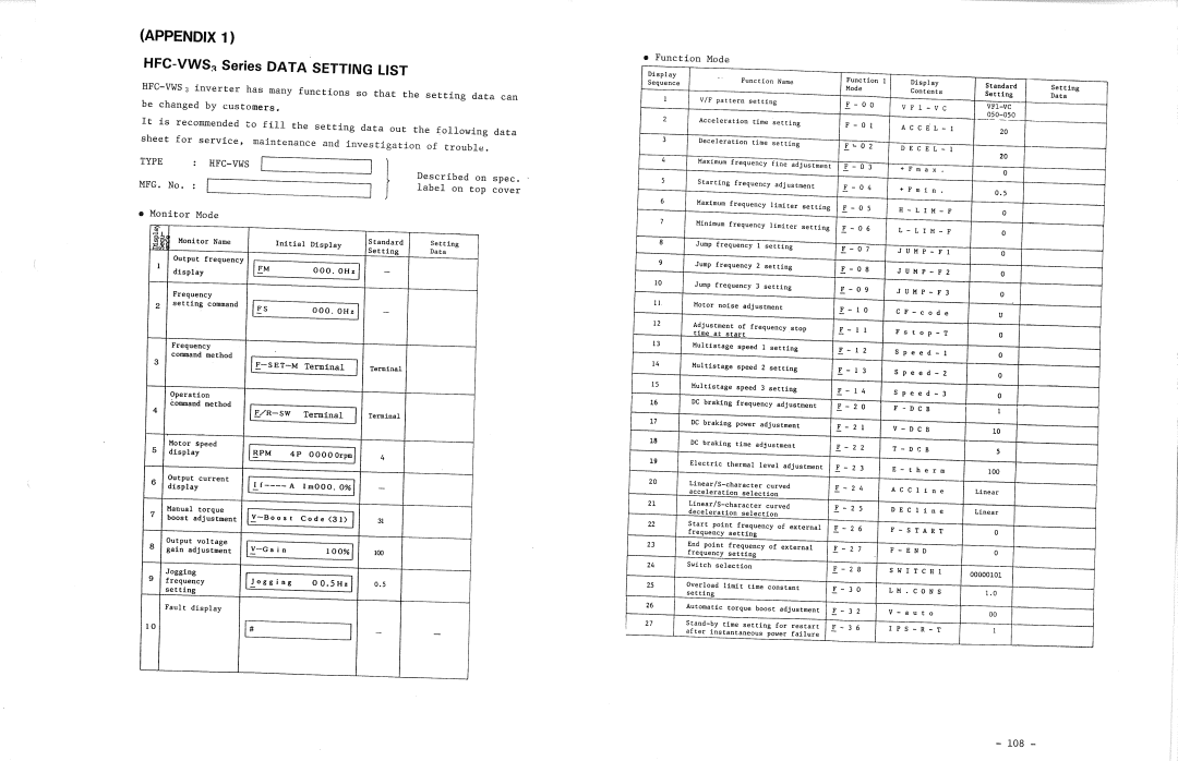 Hitachi HFC-VWS3 manual 