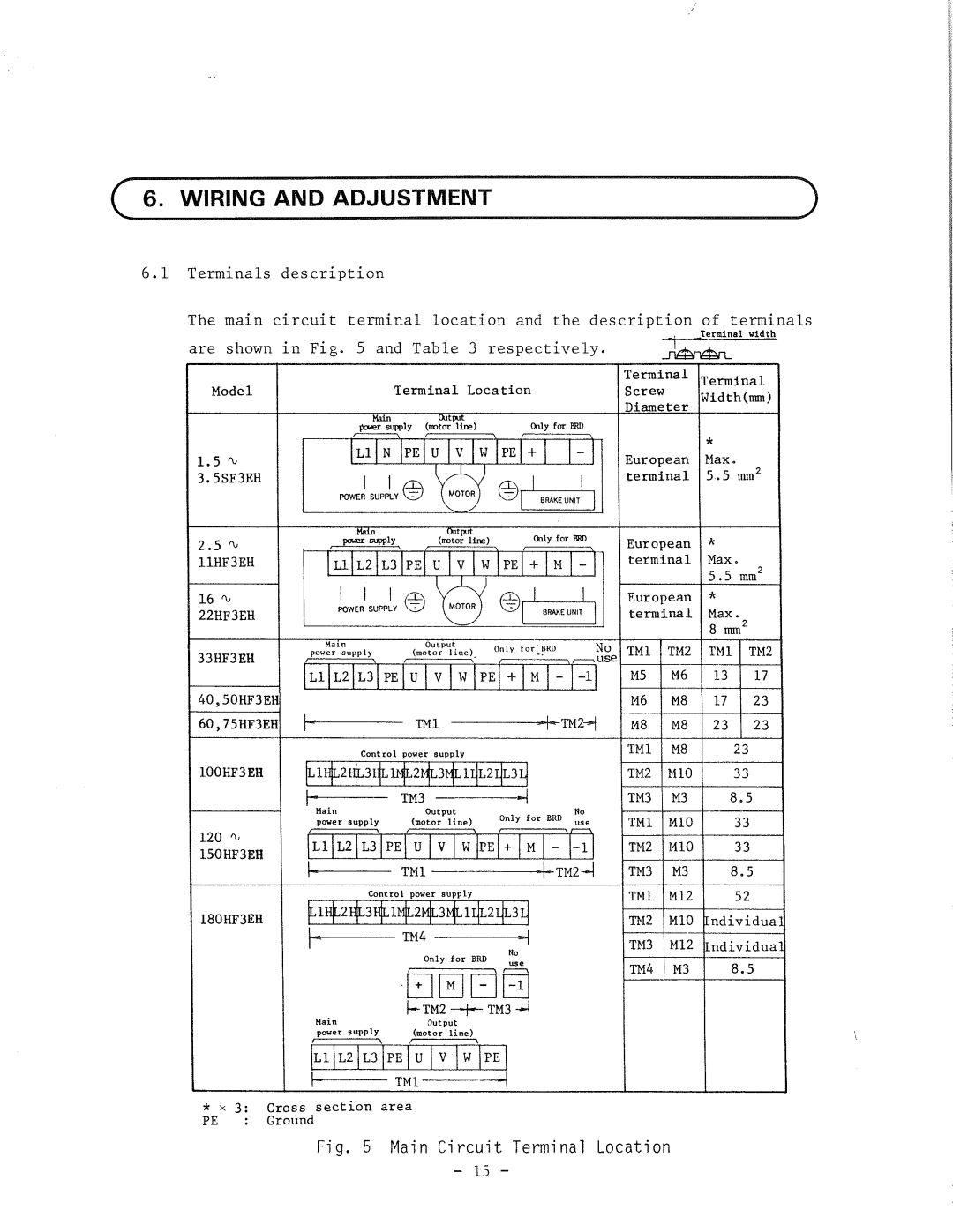 Hitachi HFC-VWS3 manual 