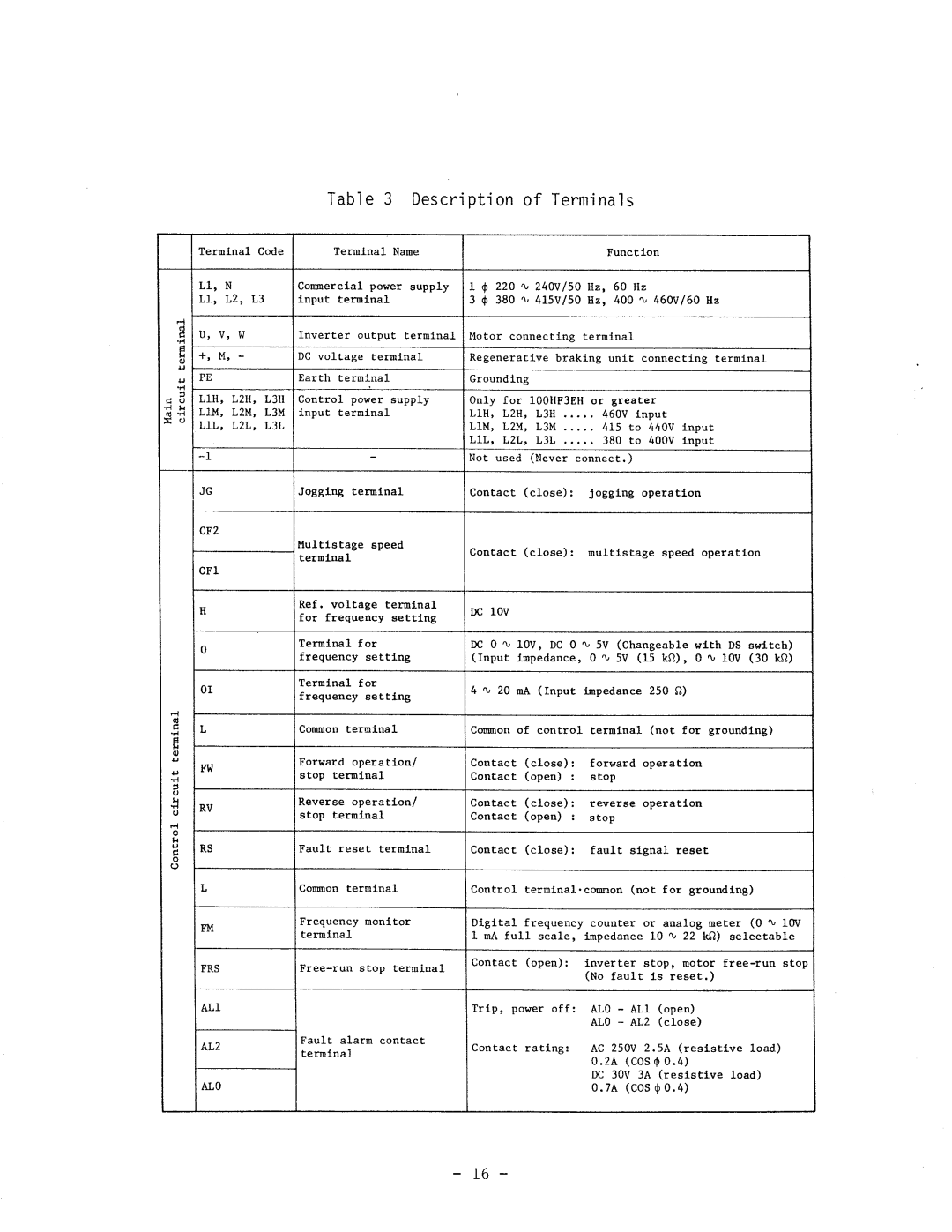 Hitachi HFC-VWS3 manual 