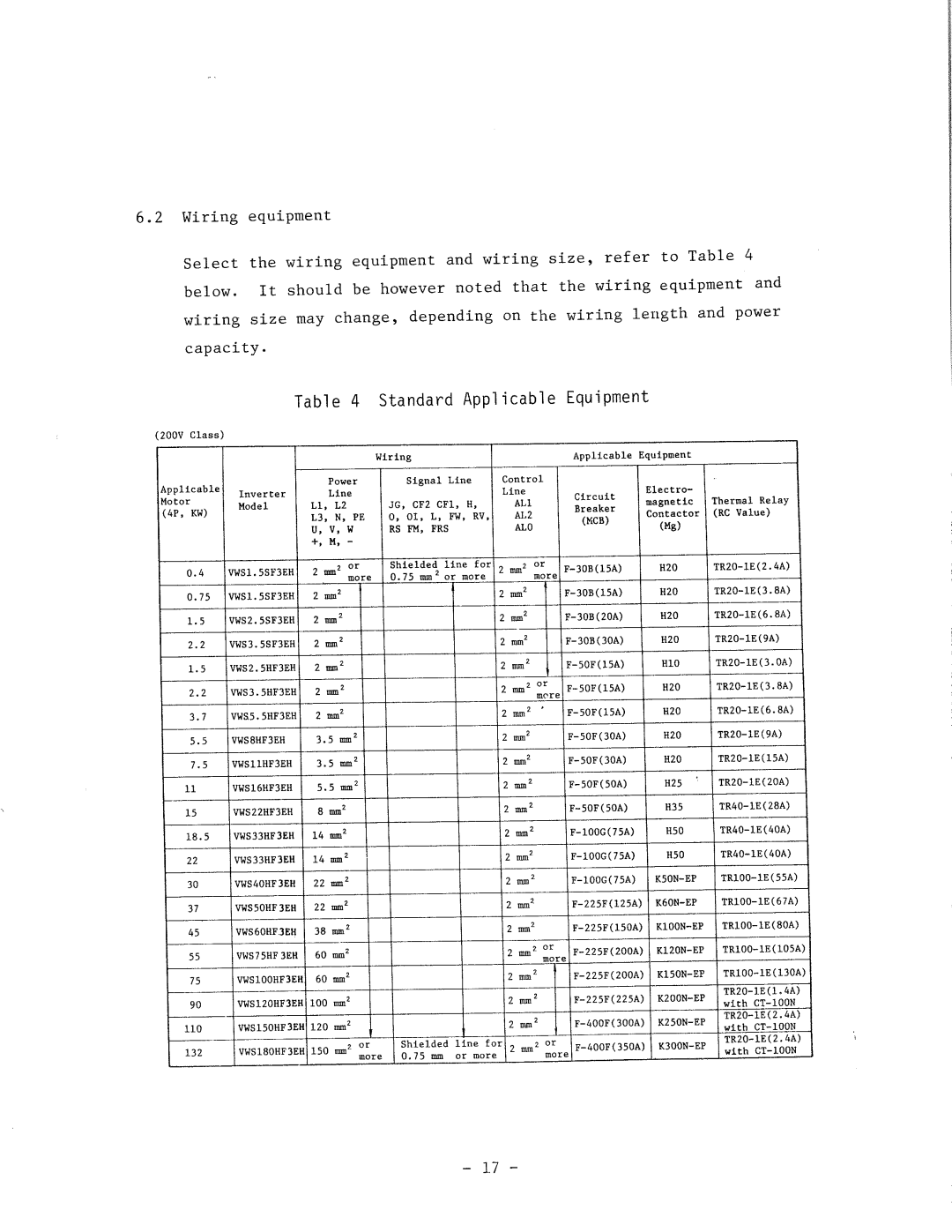 Hitachi HFC-VWS3 manual 