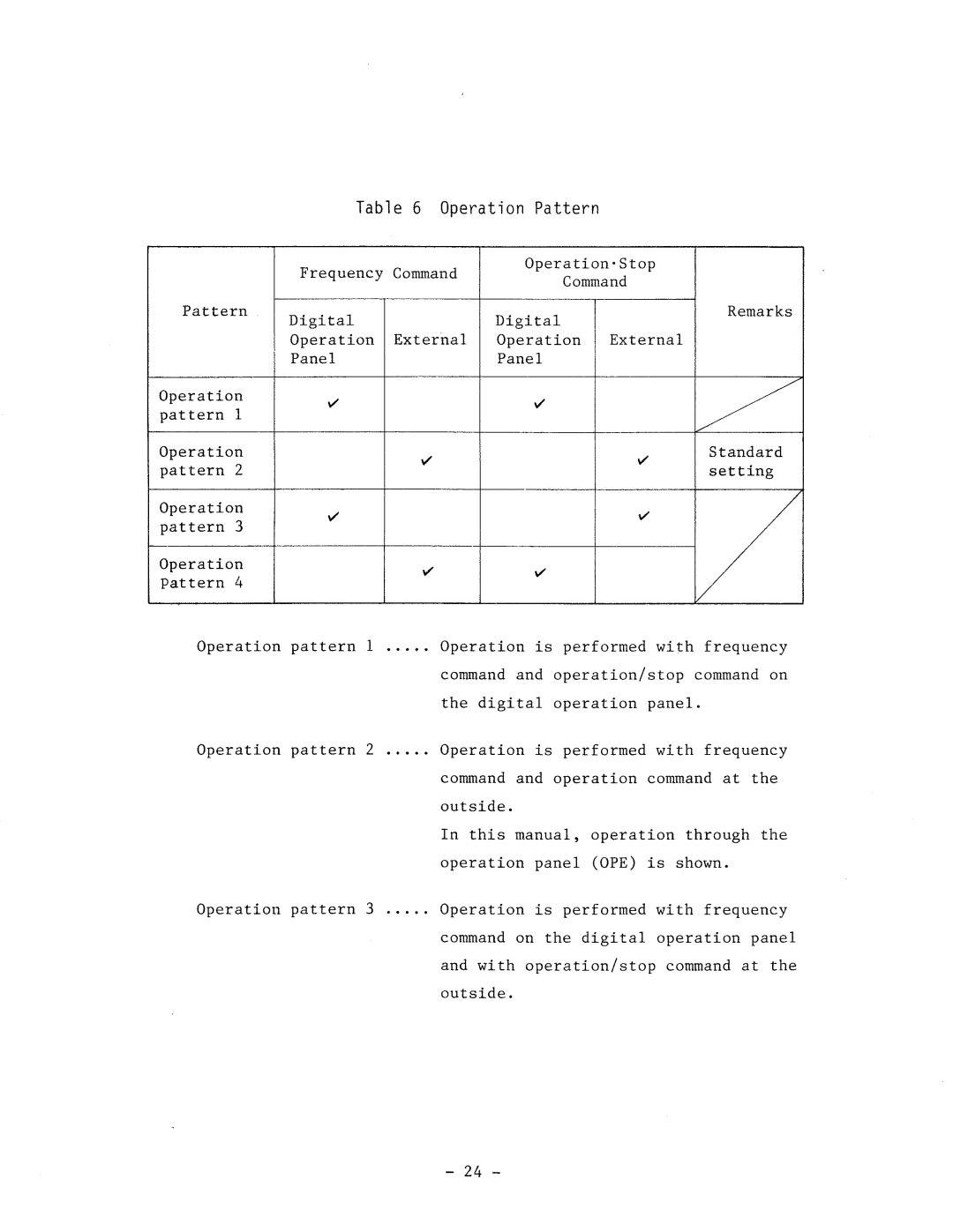 Hitachi HFC-VWS3 manual 