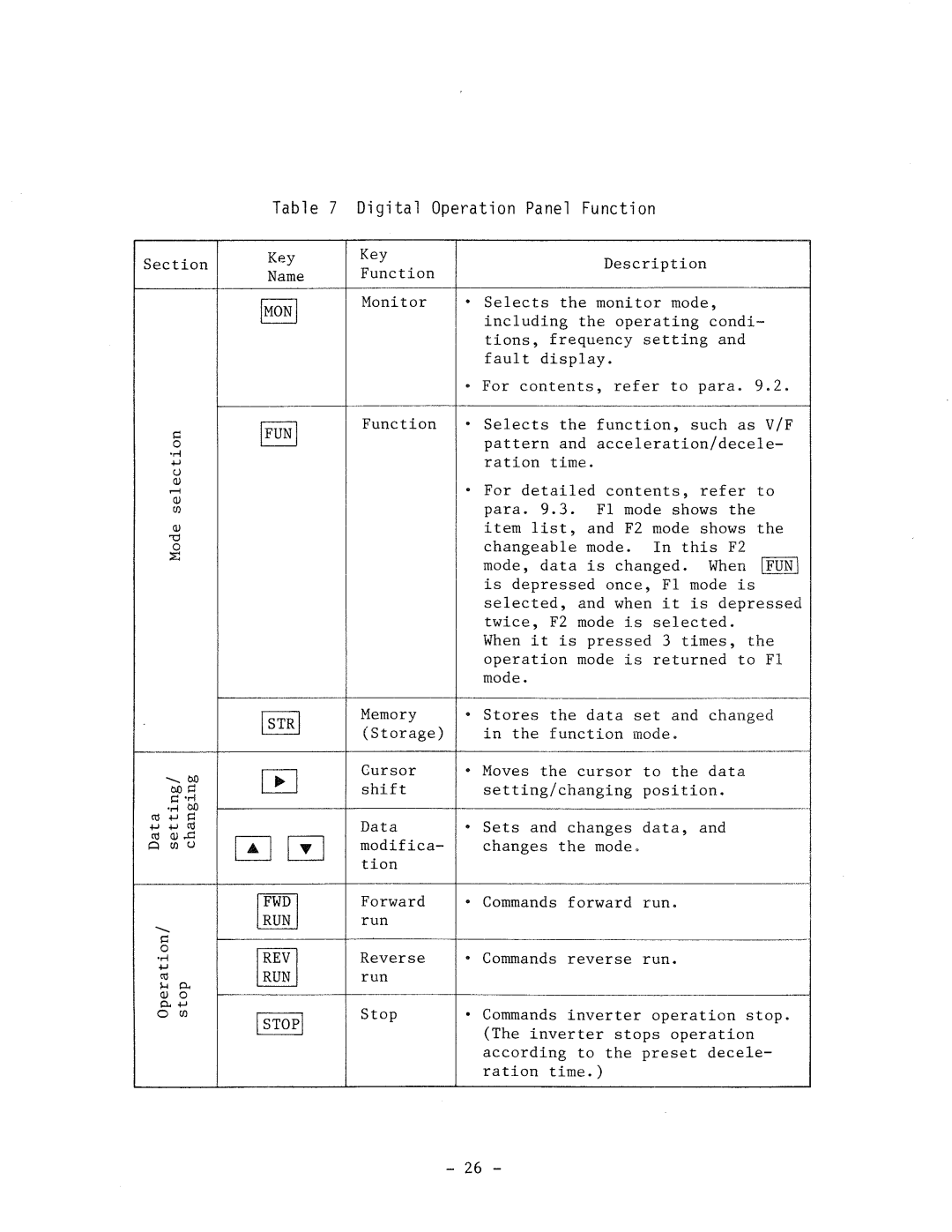 Hitachi HFC-VWS3 manual 