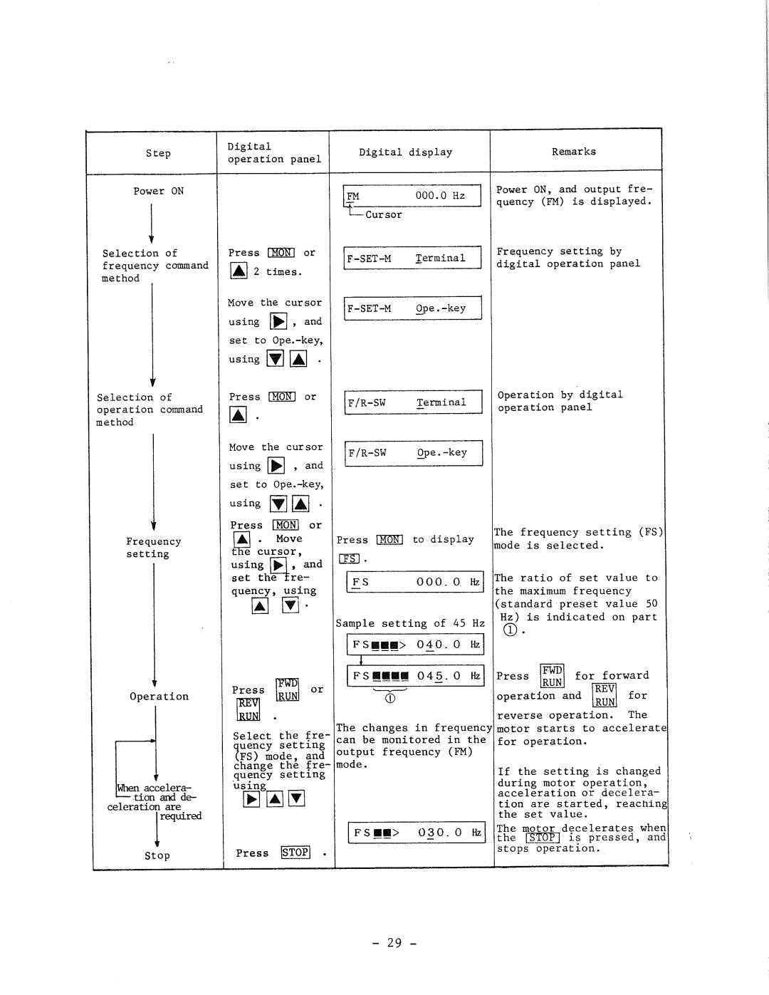 Hitachi HFC-VWS3 manual 