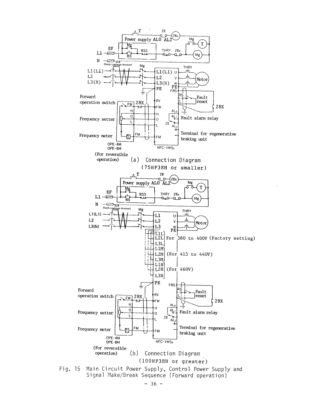 Hitachi HFC-VWS3 manual 