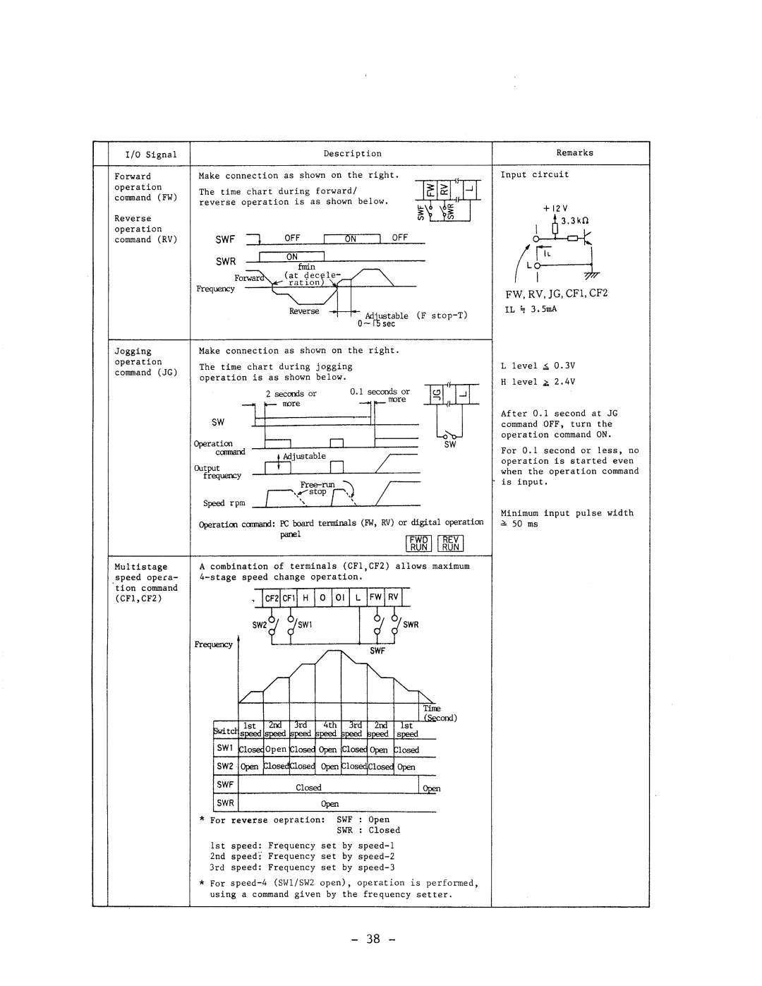 Hitachi HFC-VWS3 manual 