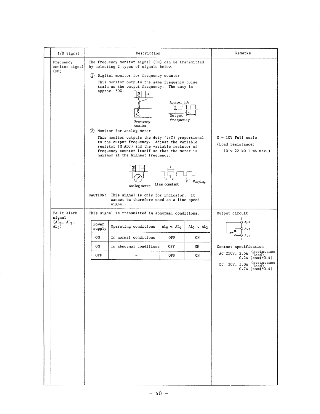 Hitachi HFC-VWS3 manual 