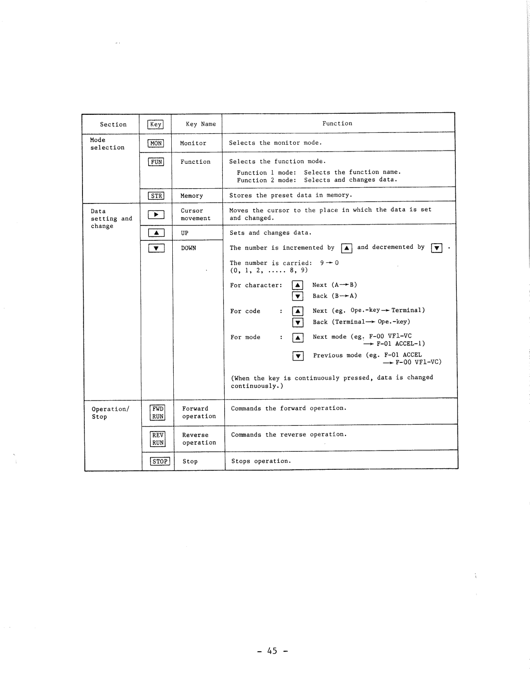 Hitachi HFC-VWS3 manual 