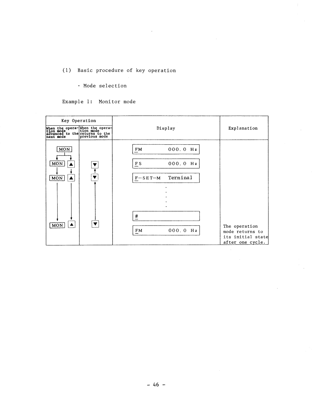 Hitachi HFC-VWS3 manual 