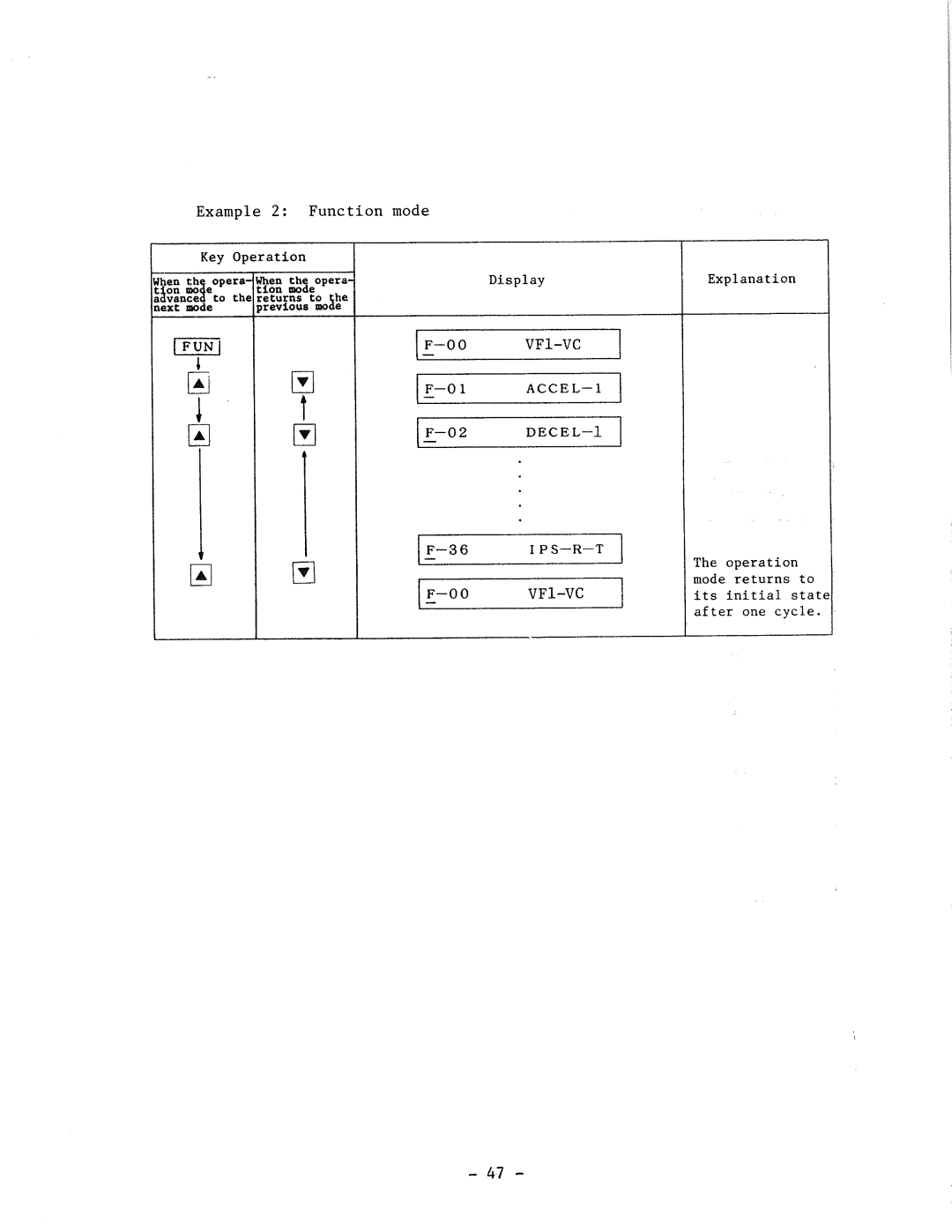 Hitachi HFC-VWS3 manual 