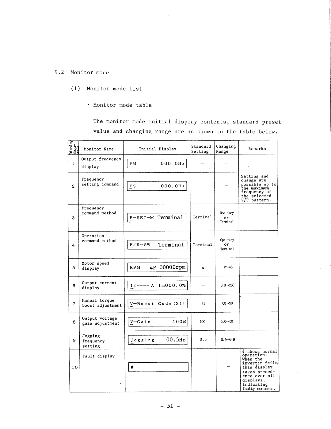 Hitachi HFC-VWS3 manual 