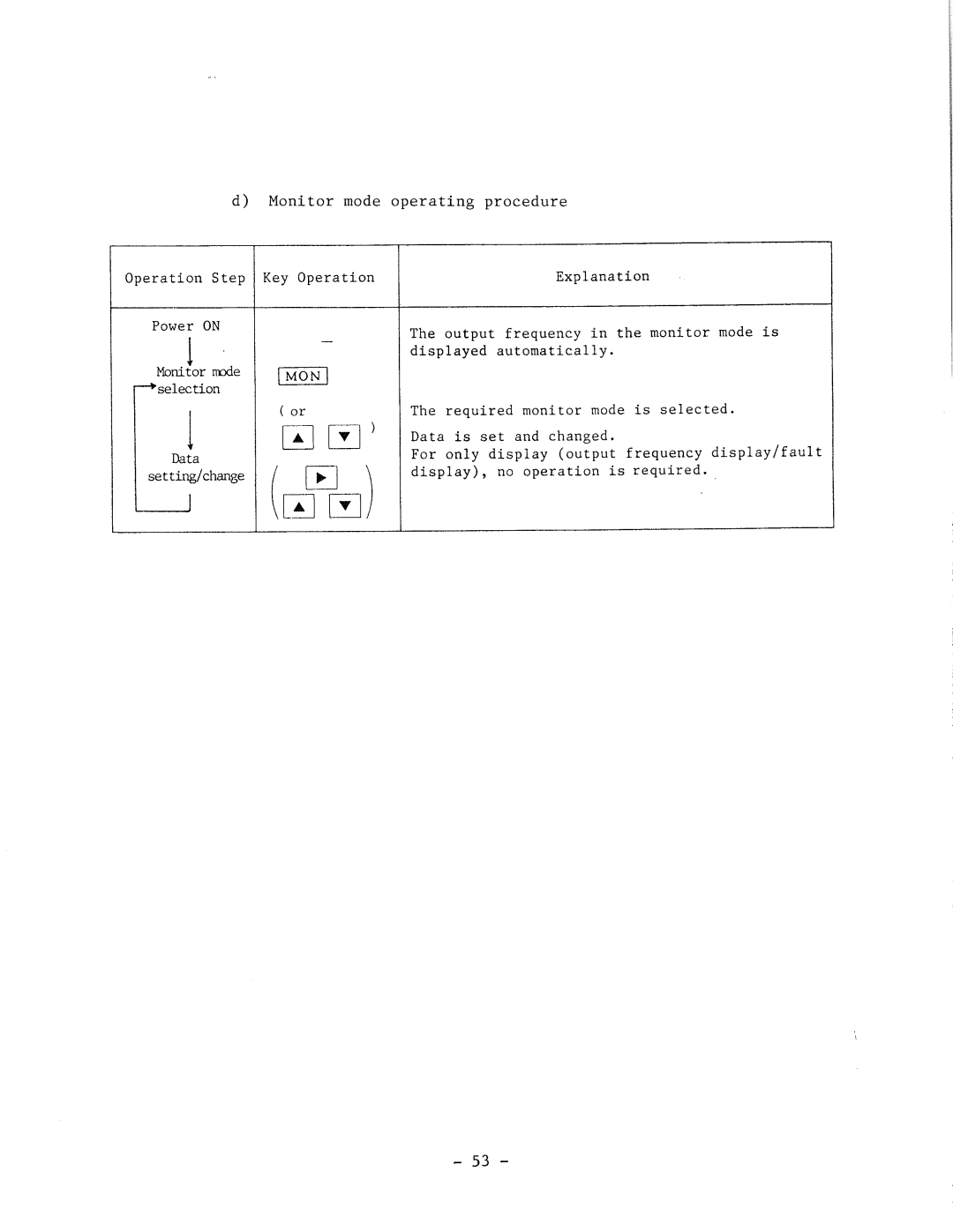 Hitachi HFC-VWS3 manual 