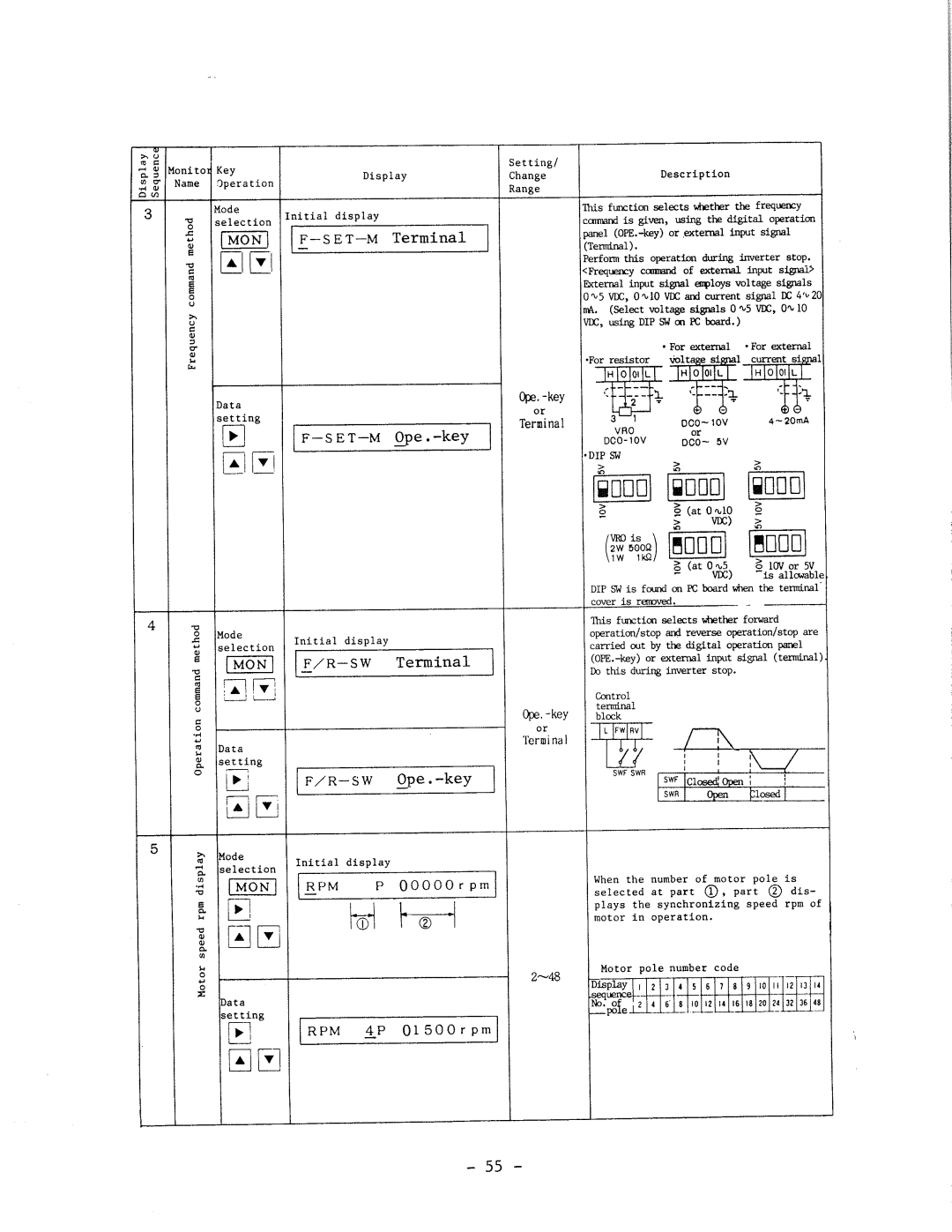 Hitachi HFC-VWS3 manual 