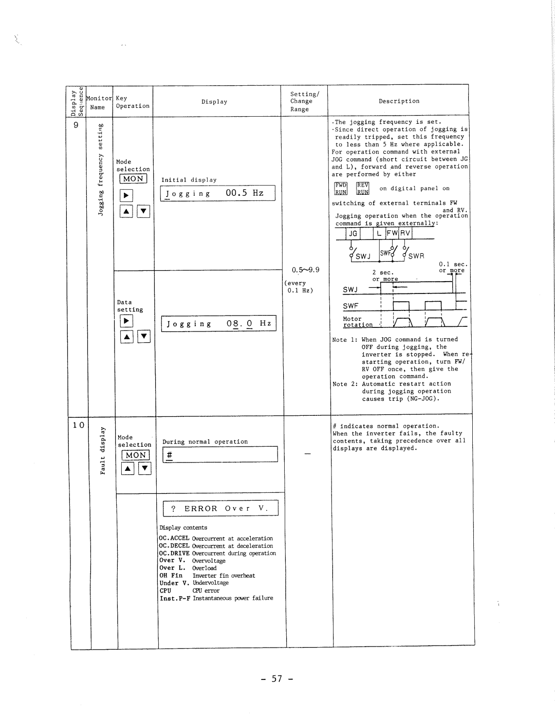 Hitachi HFC-VWS3 manual 