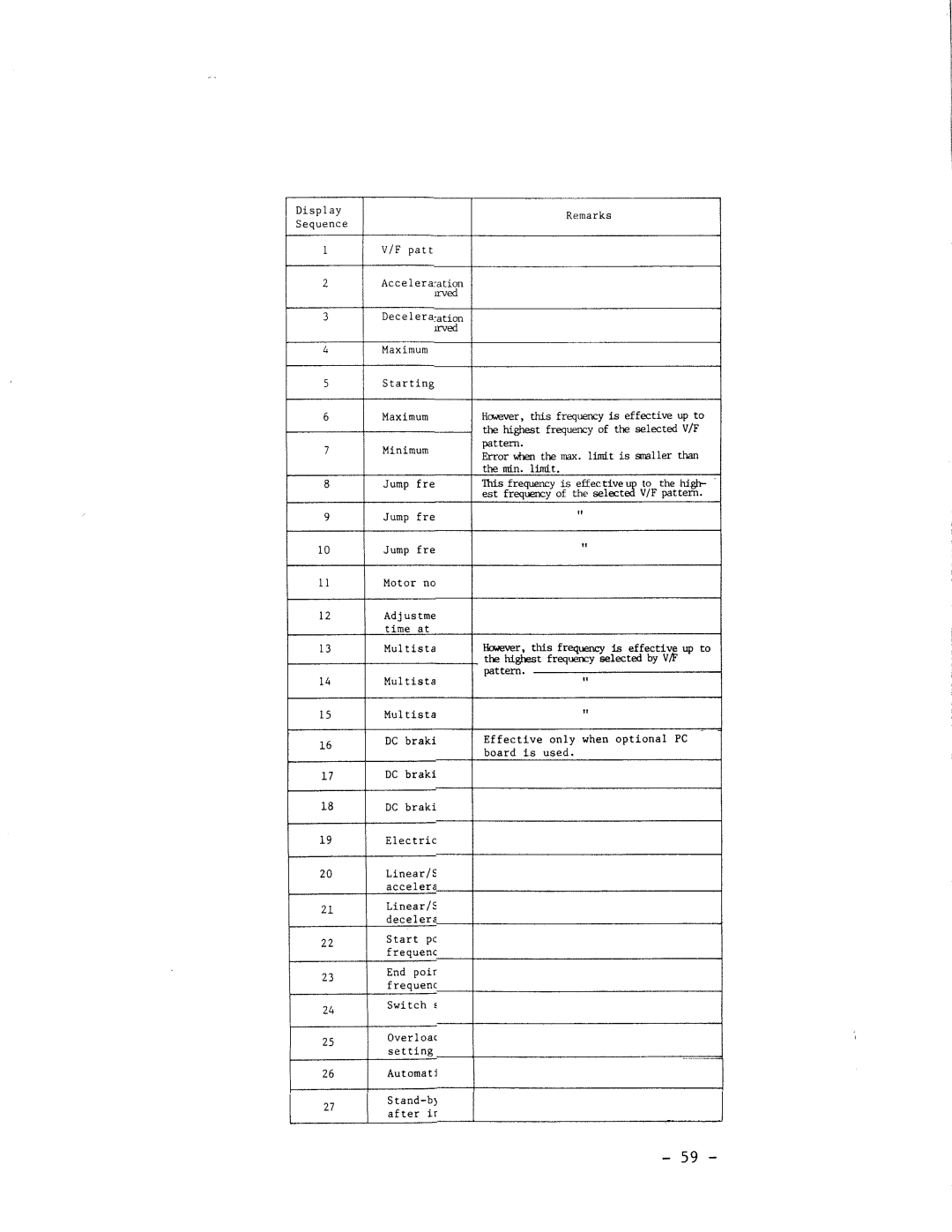 Hitachi HFC-VWS3 manual 