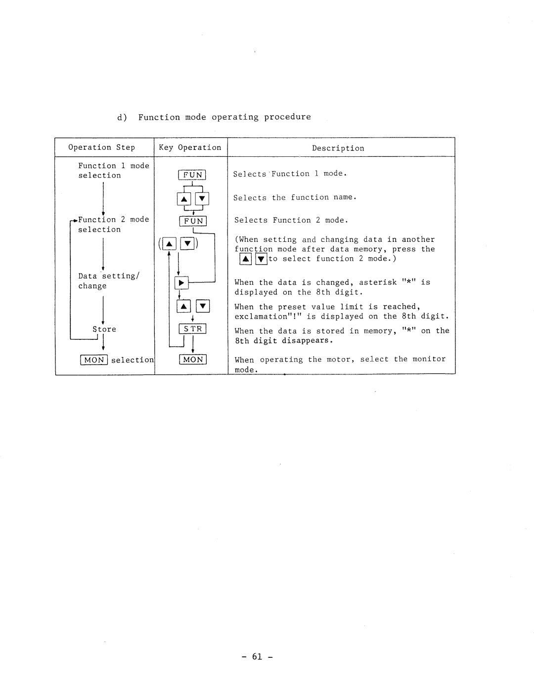 Hitachi HFC-VWS3 manual 