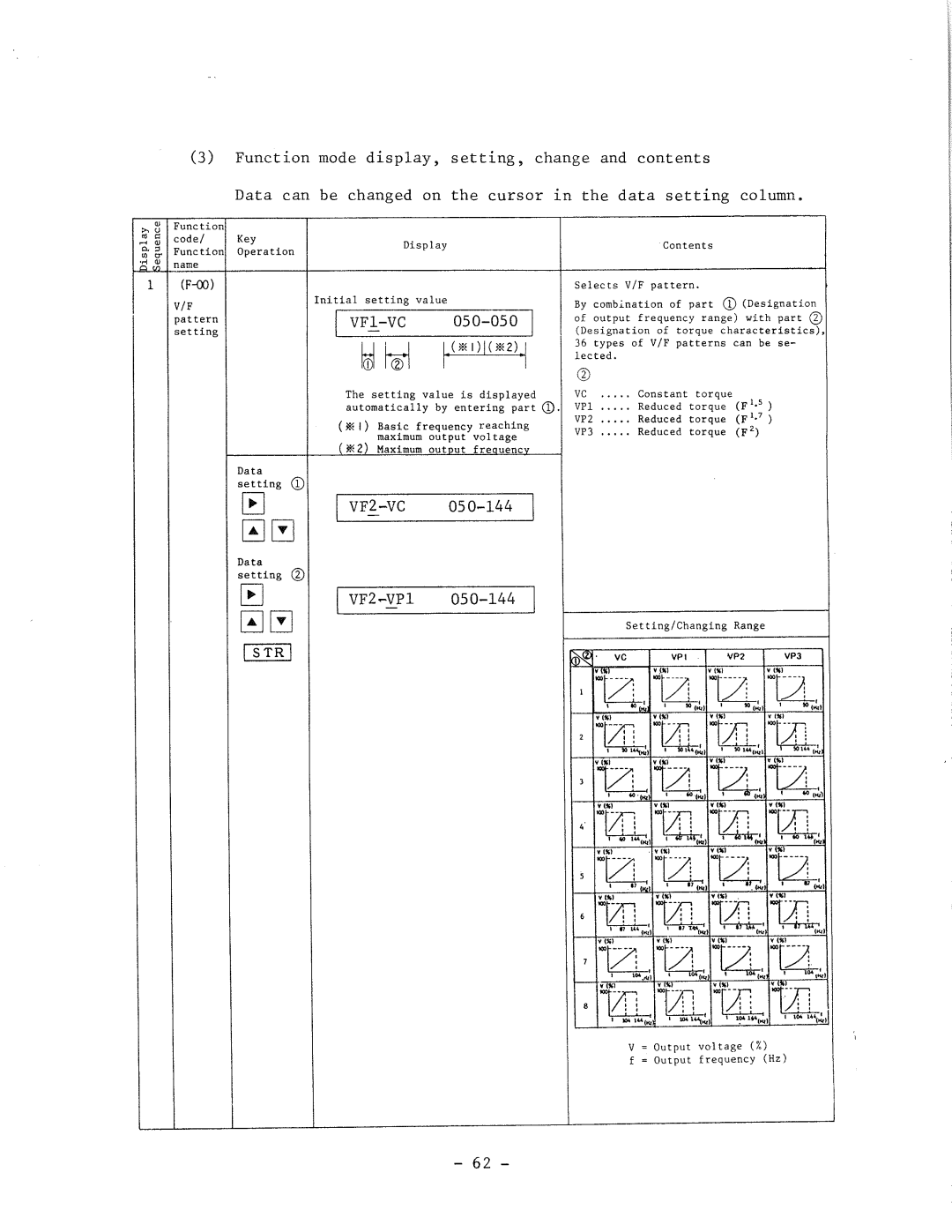 Hitachi HFC-VWS3 manual 