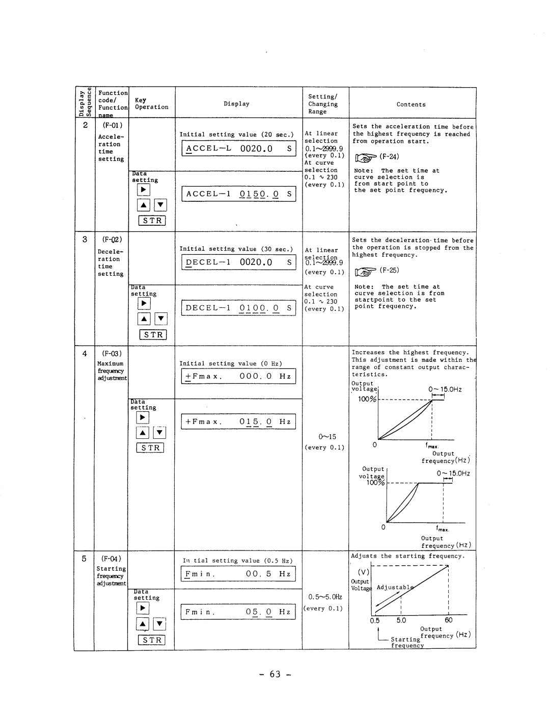 Hitachi HFC-VWS3 manual 