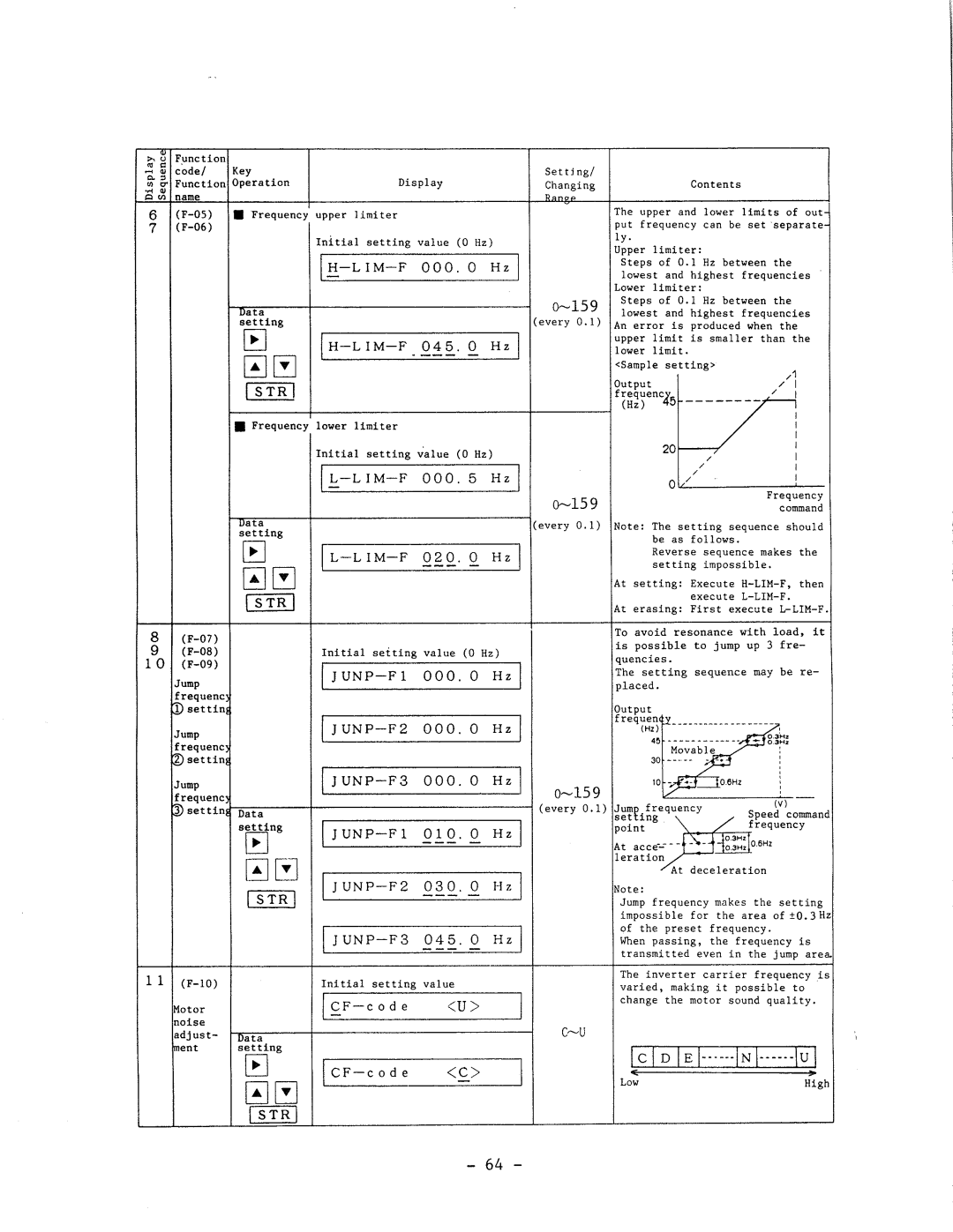 Hitachi HFC-VWS3 manual 