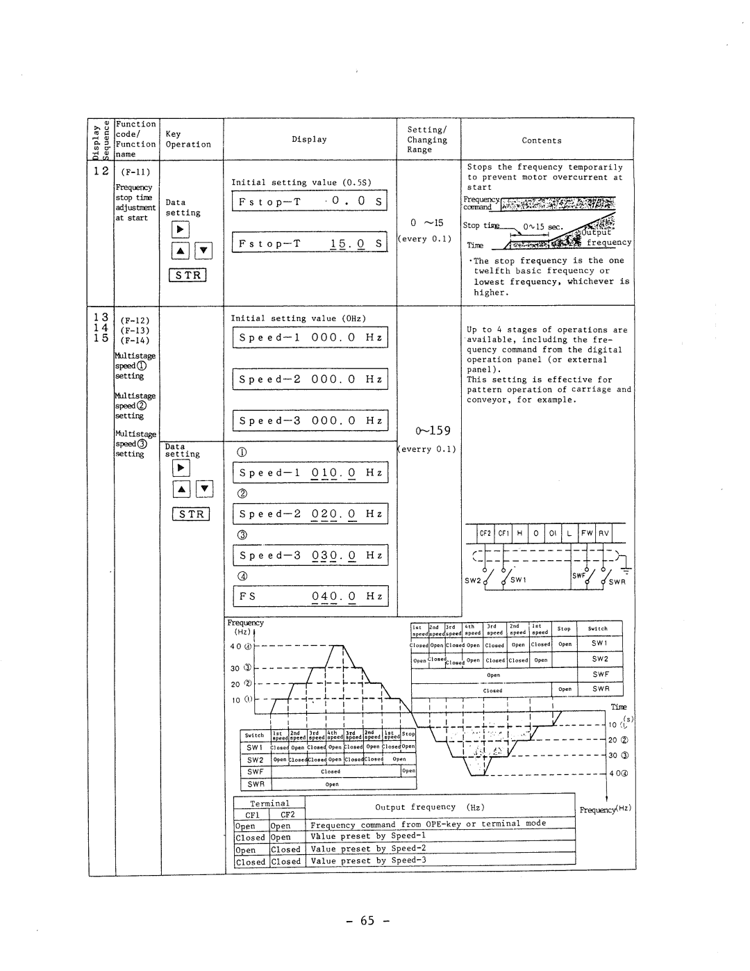 Hitachi HFC-VWS3 manual 