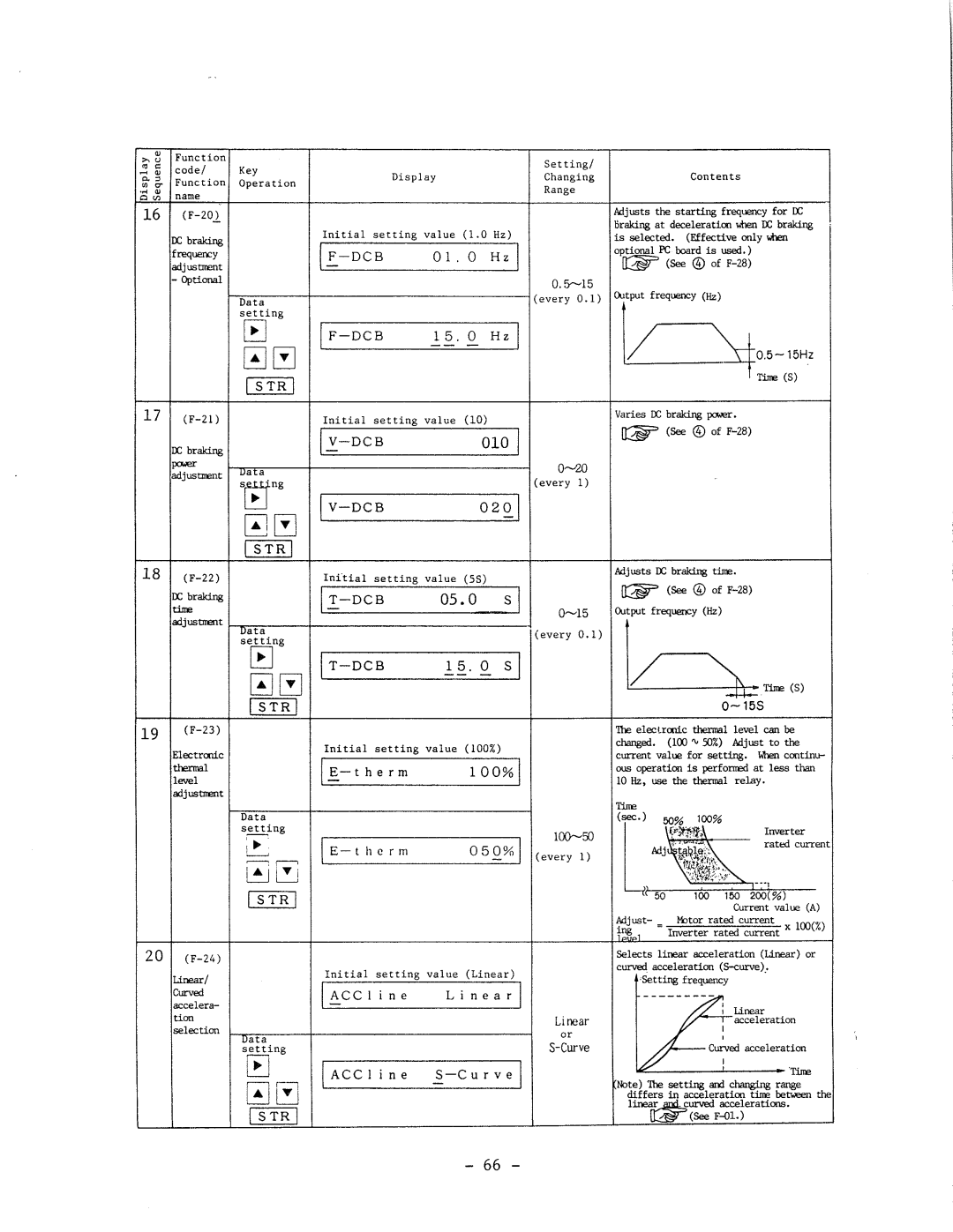 Hitachi HFC-VWS3 manual 